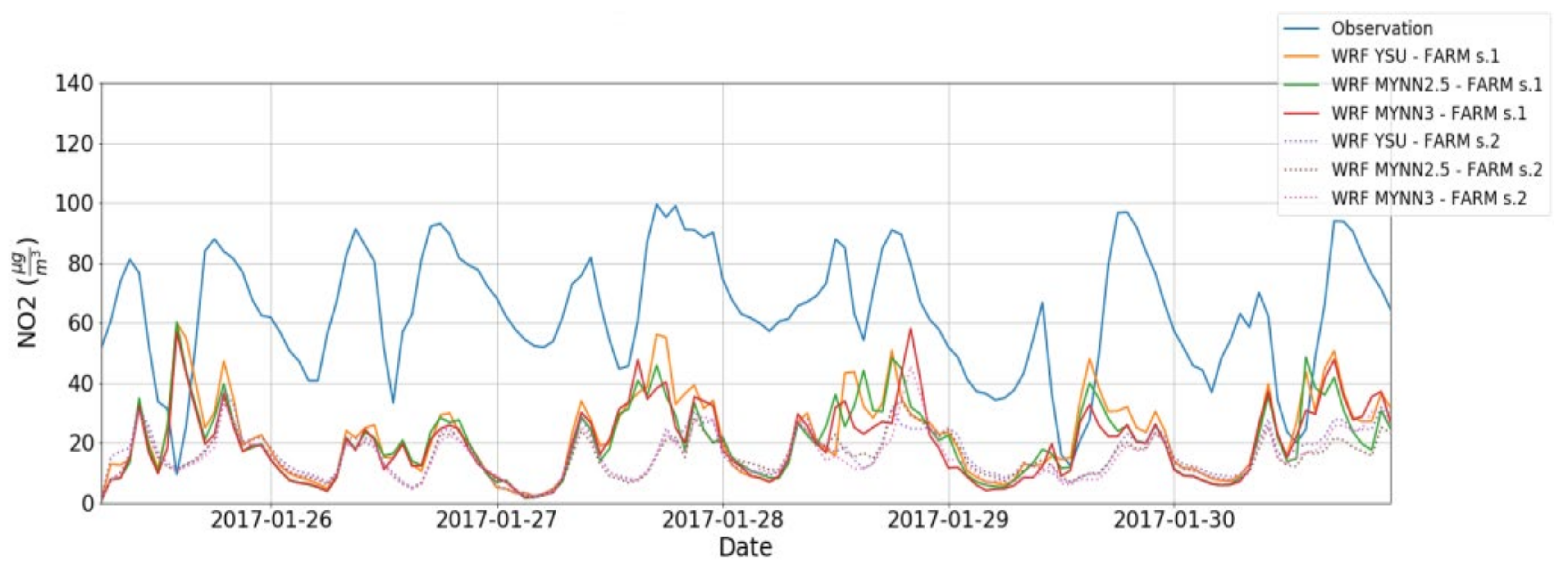 Atmosphere 13 00167 g013 550