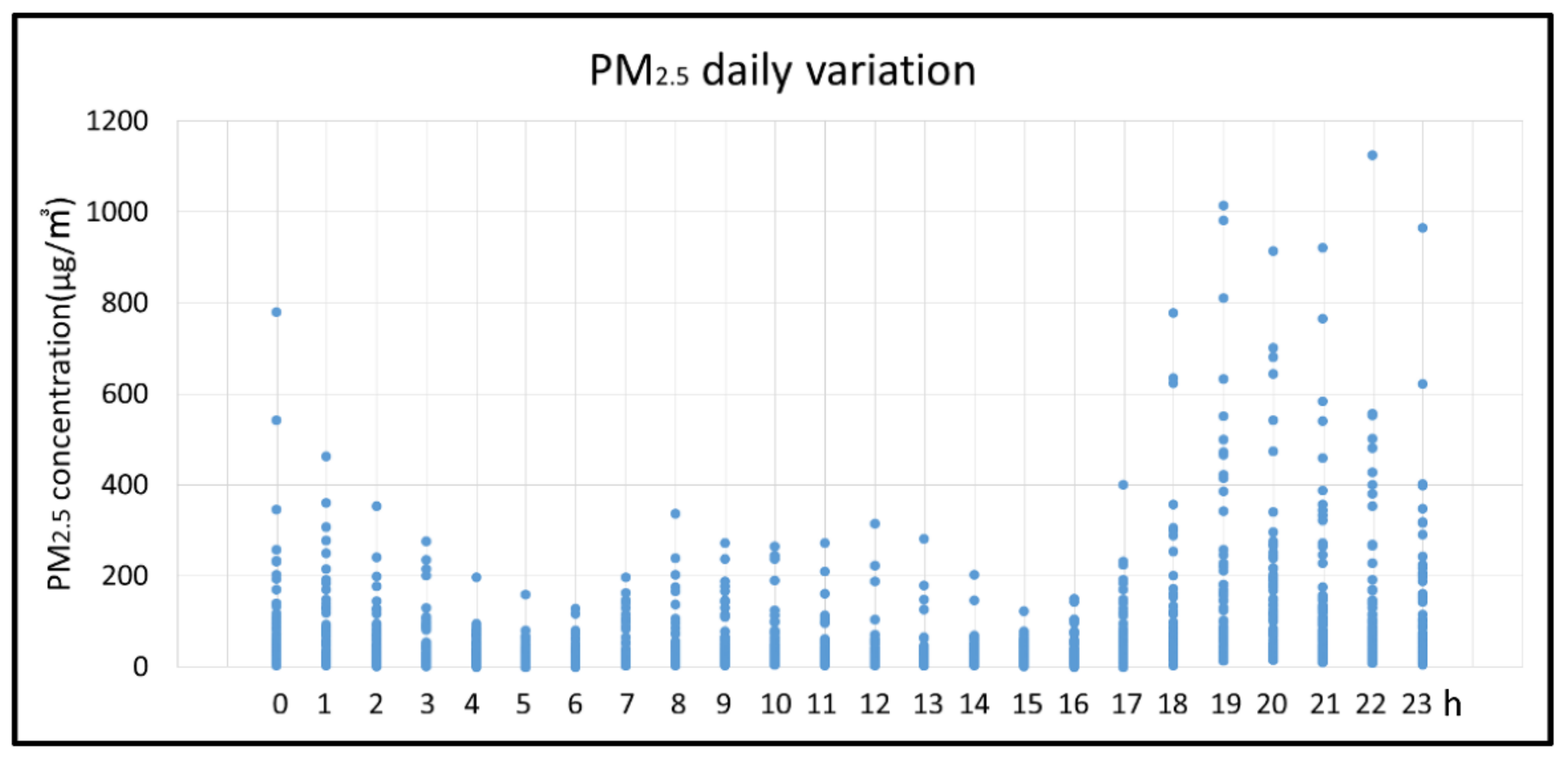 Atmosphere 13 00168 g004 Atmosphere 13 00168 g004