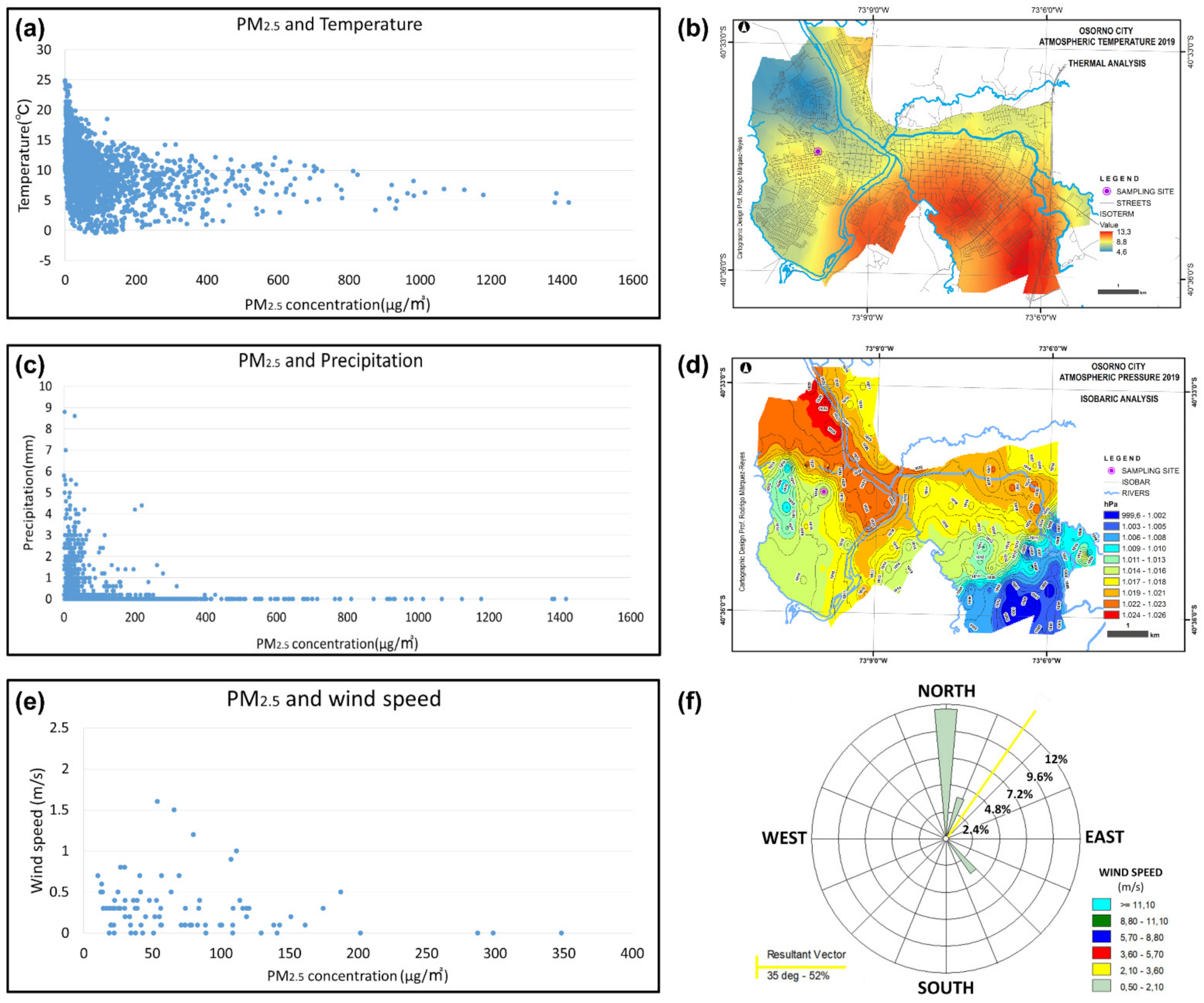 Atmosphere 13 00168 g005 Atmosphere 13 00168 g005