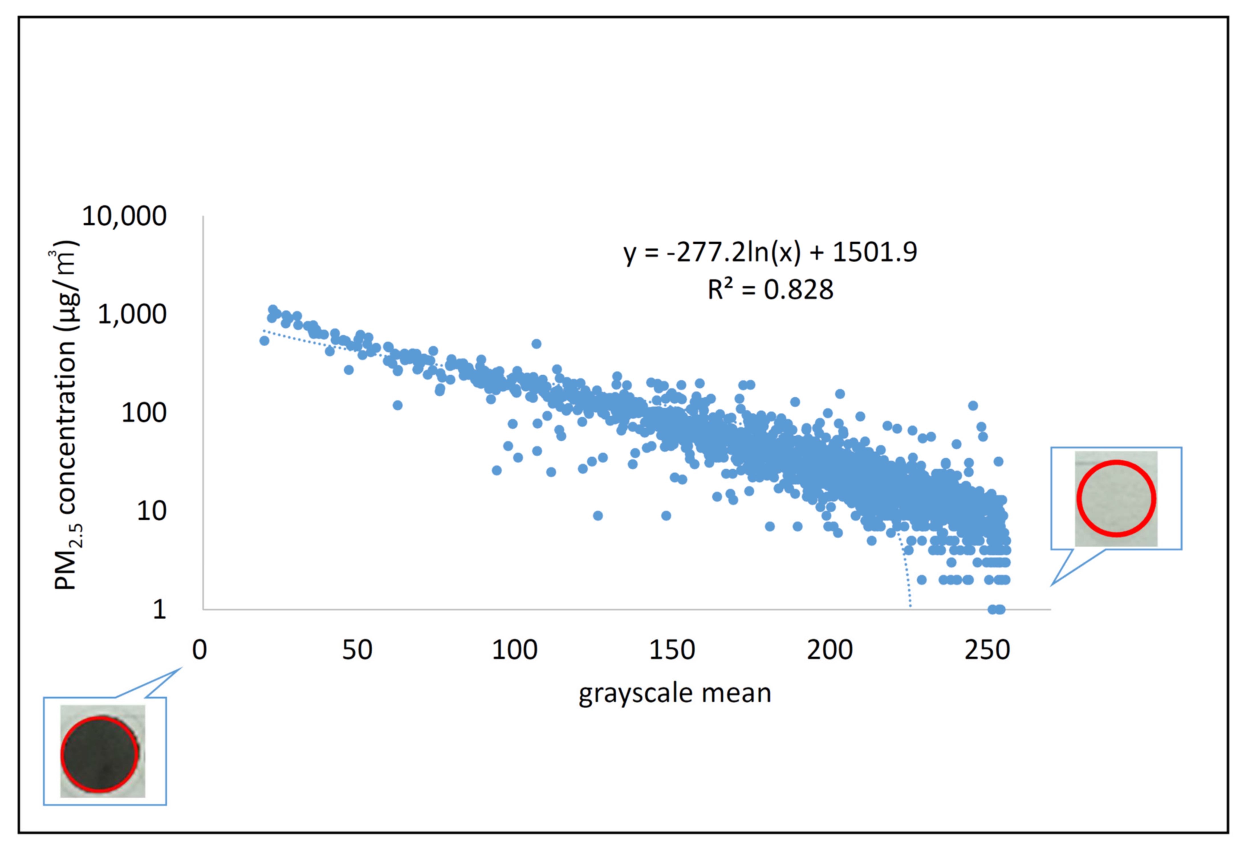 Atmosphere 13 00168 g007 Atmosphere 13 00168 g007