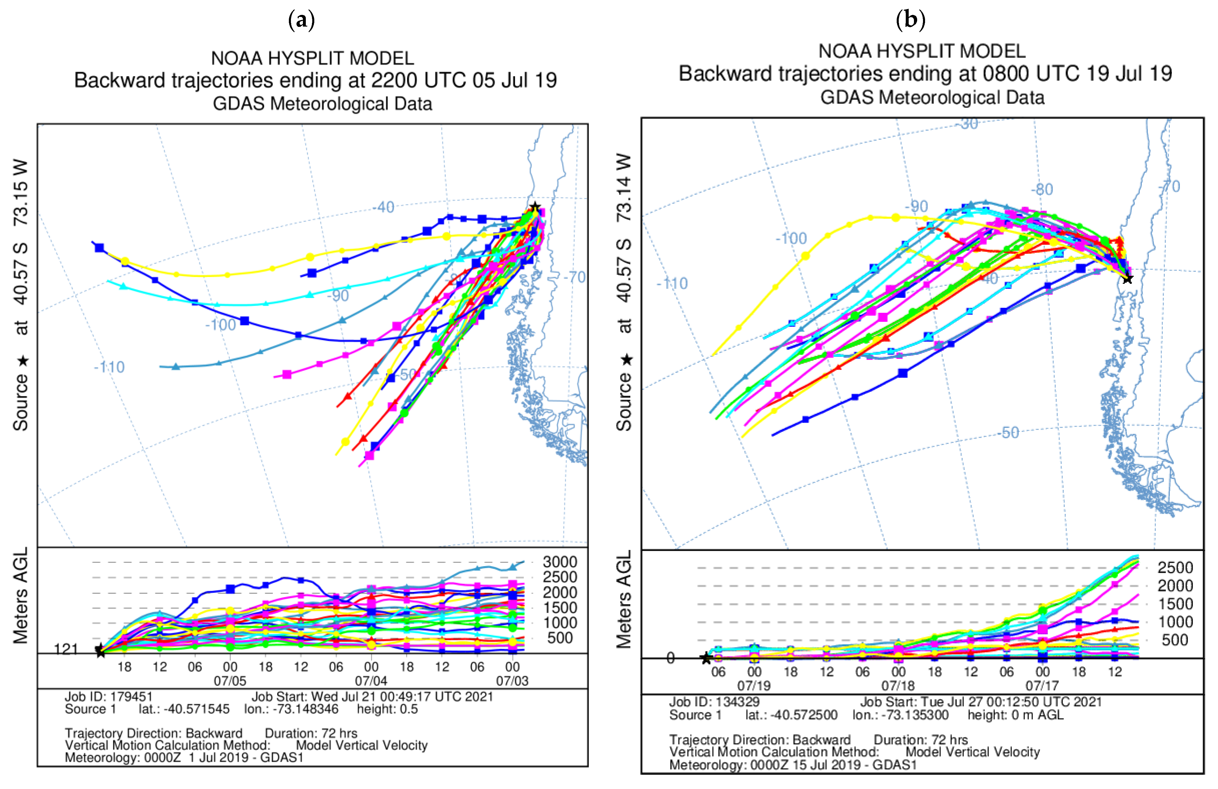 Atmosphere 13 00168 g010 Atmosphere 13 00168 g010