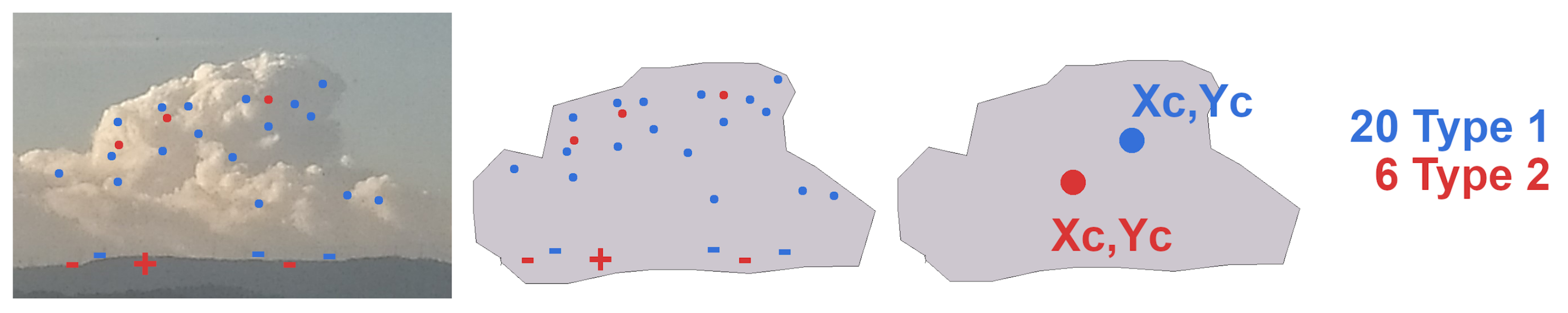 Atmosphere 13 00171 g003