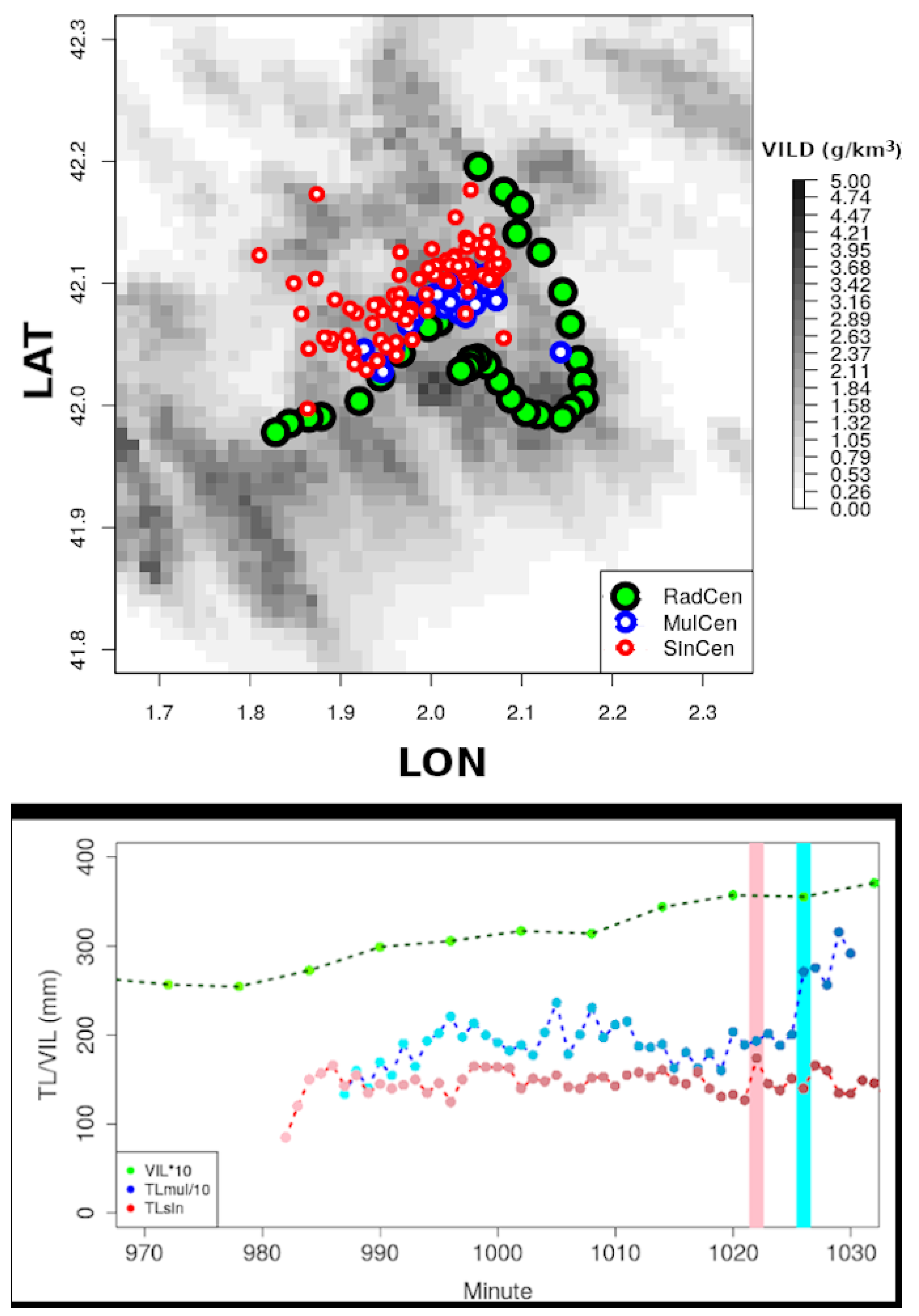 Atmosphere 13 00171 g005