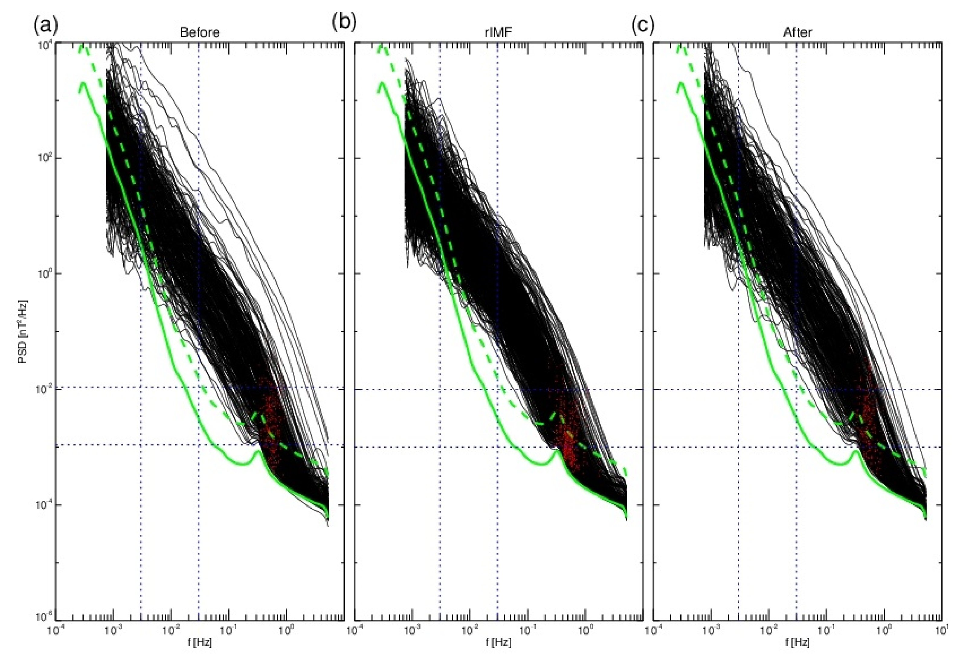 Atmosphere 13 00173 g003 Atmosphere 13 00173 g003