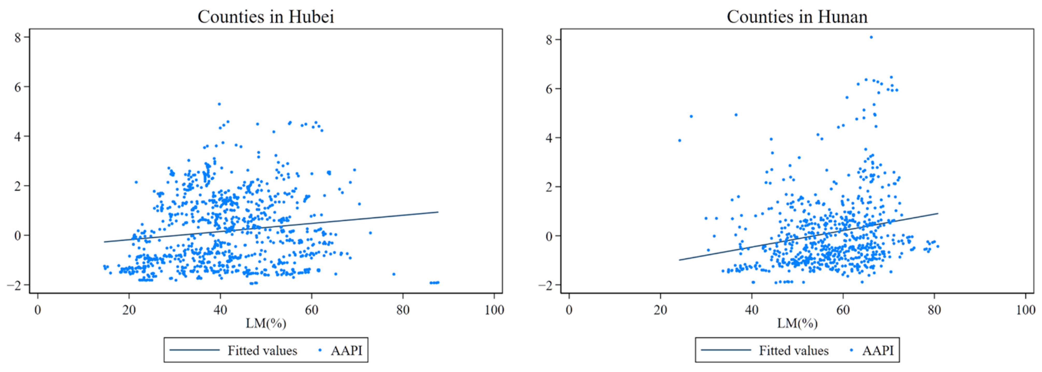 Atmosphere 13 00174 g001