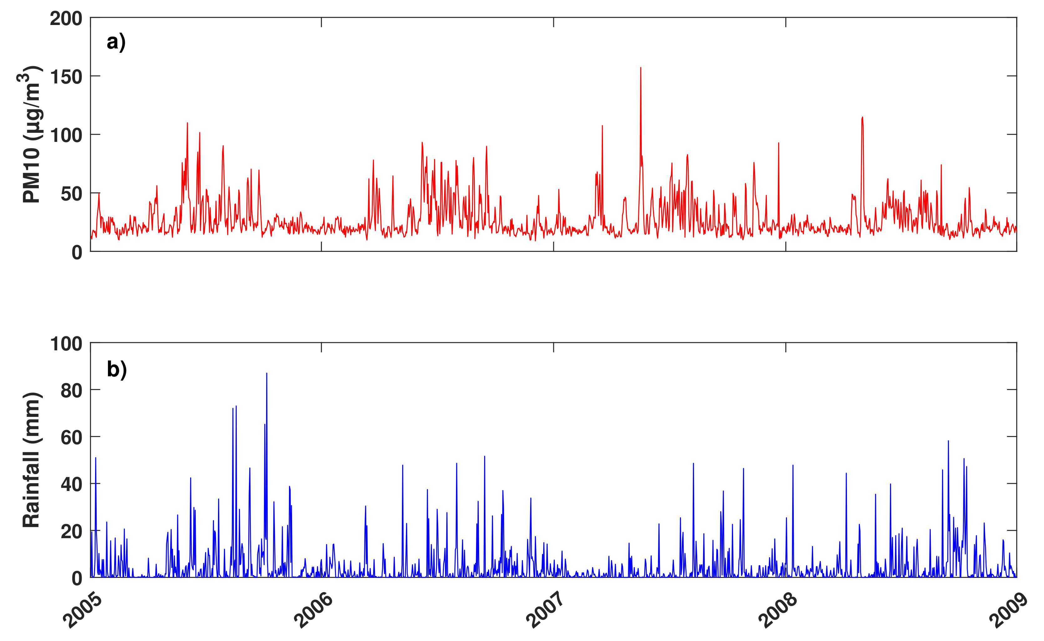 Atmosphere 13 00175 g001