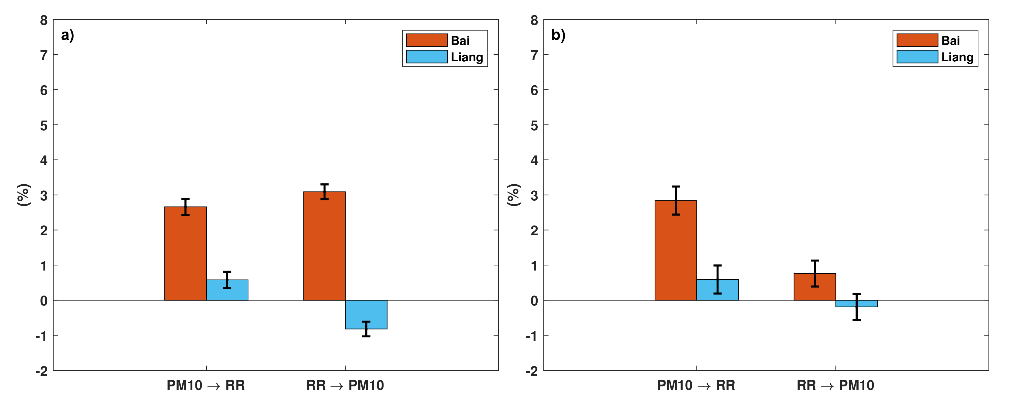 Atmosphere 13 00175 g006