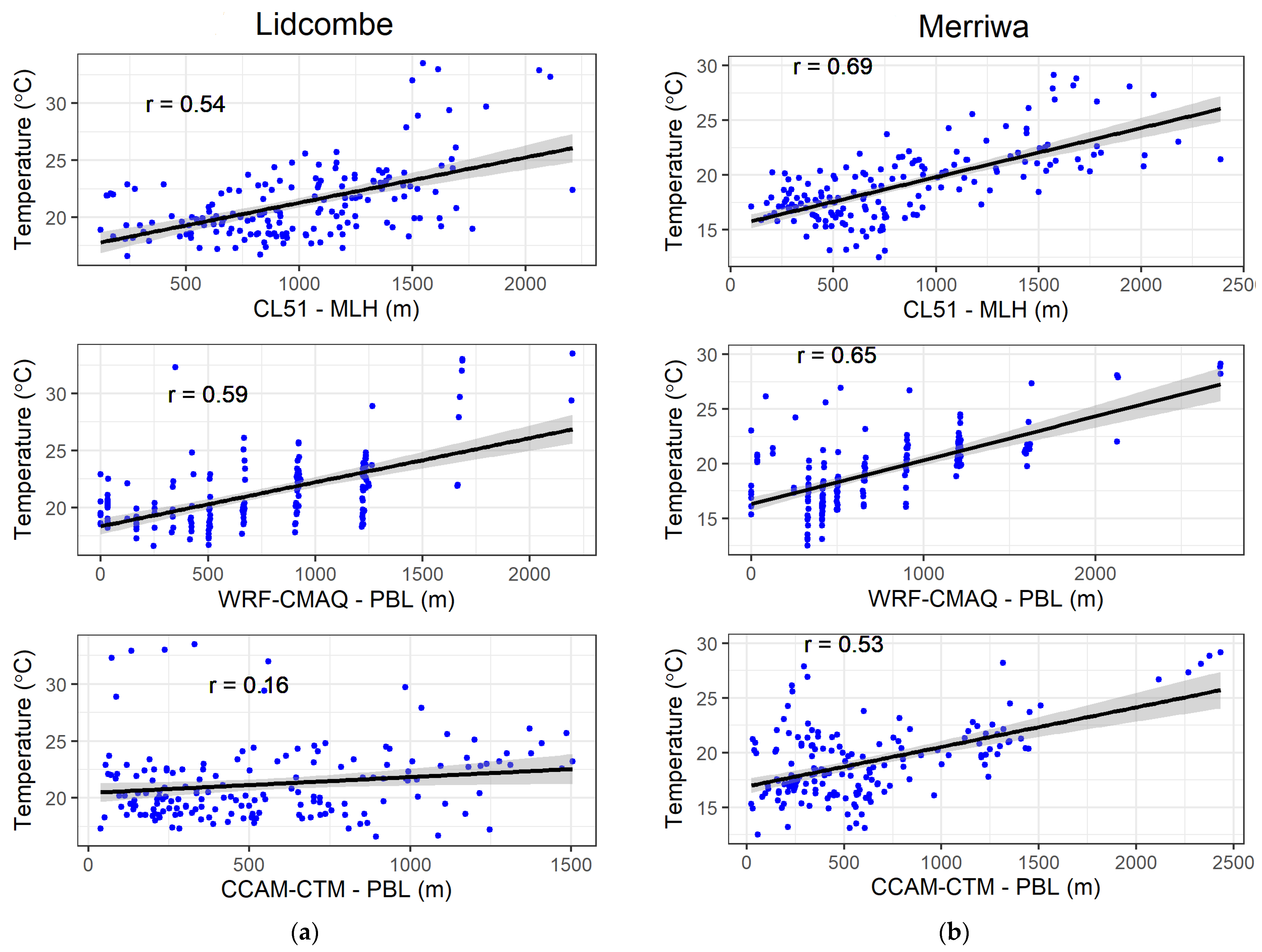 Atmosphere 13 00176 g003 550
