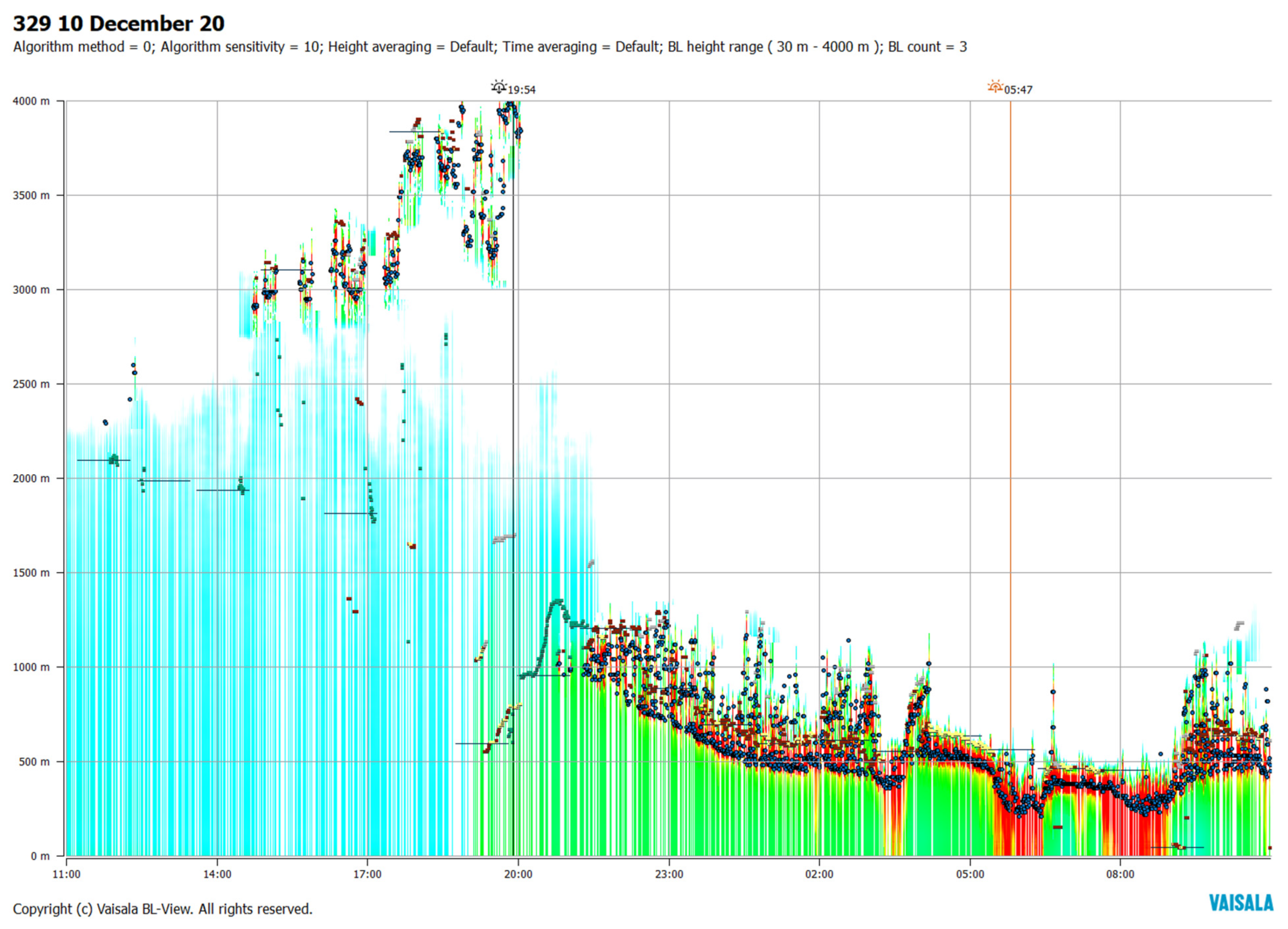 Atmosphere 13 00176 g009 550