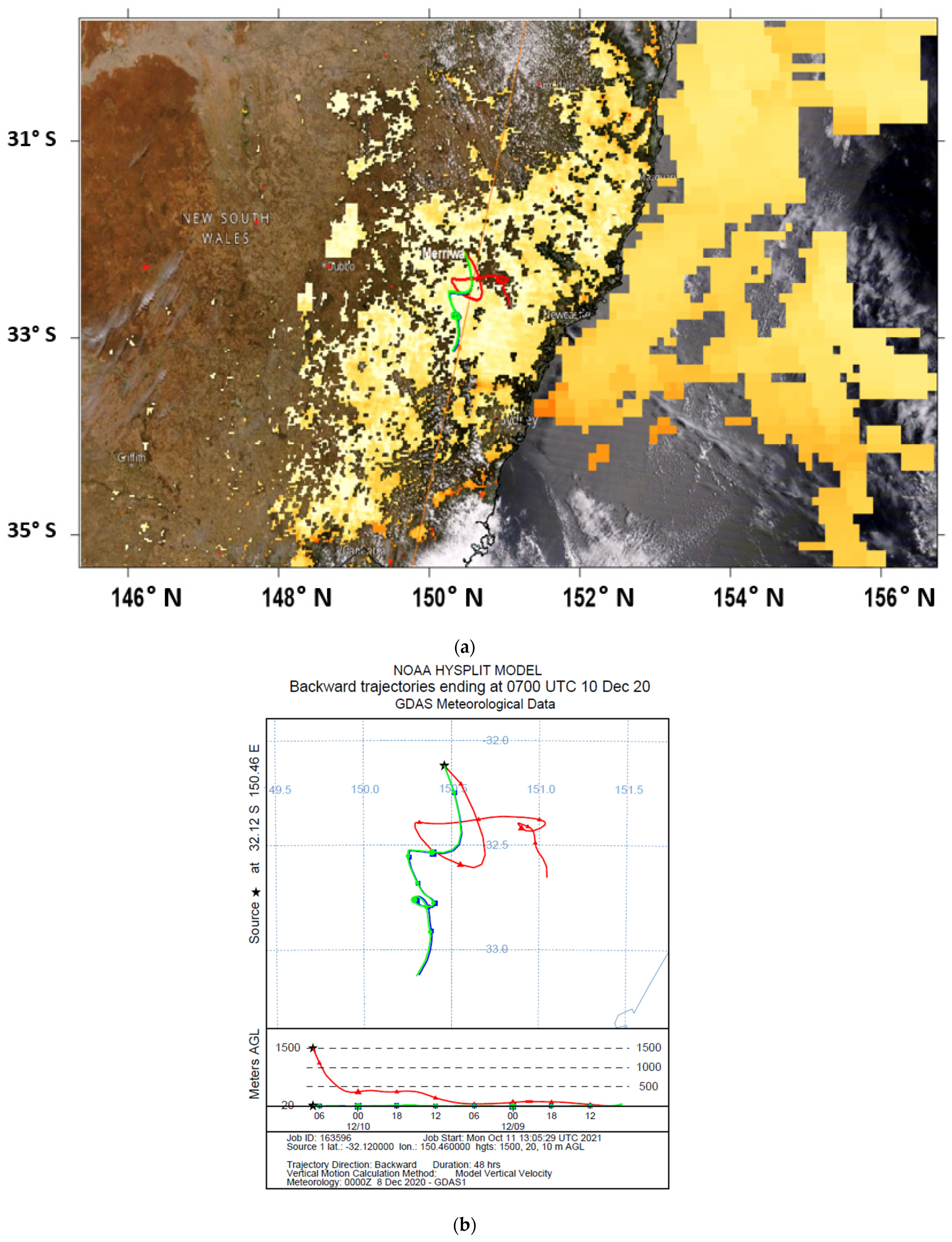 Atmosphere 13 00176 g010 550