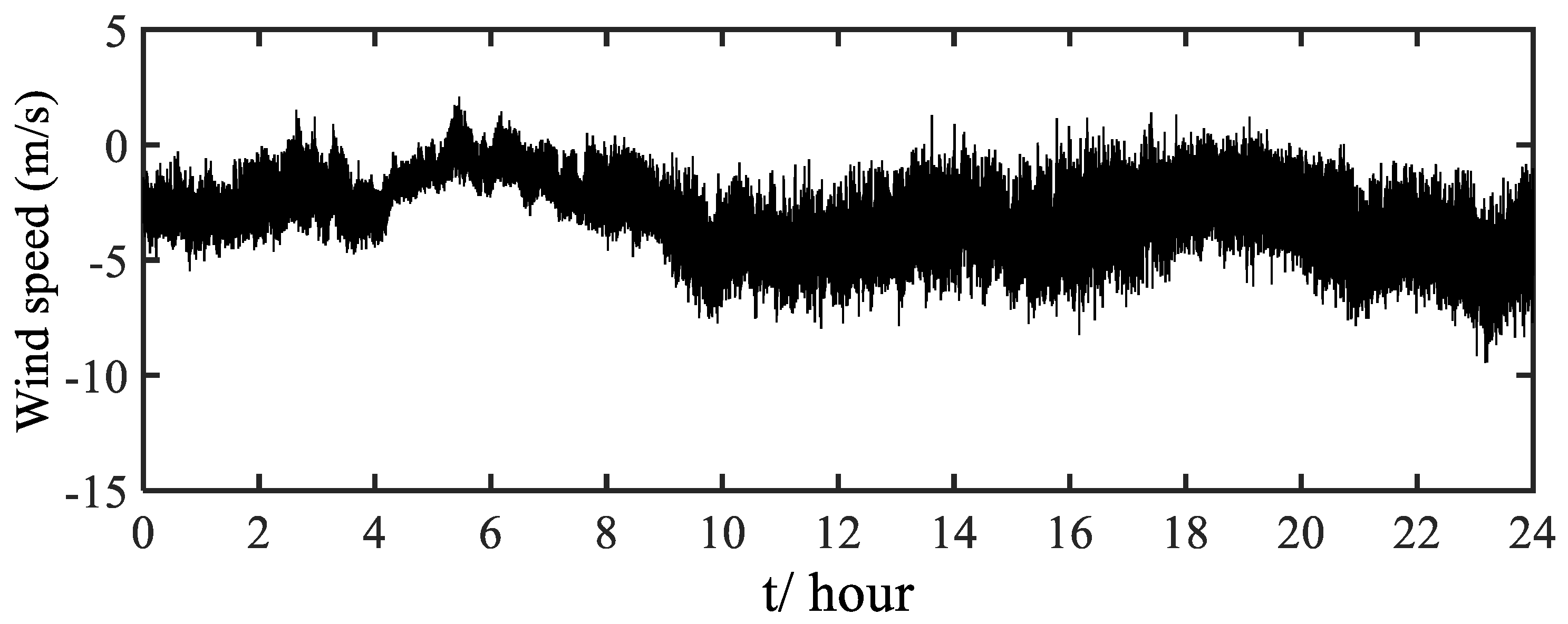 Atmosphere 13 00178 g005
