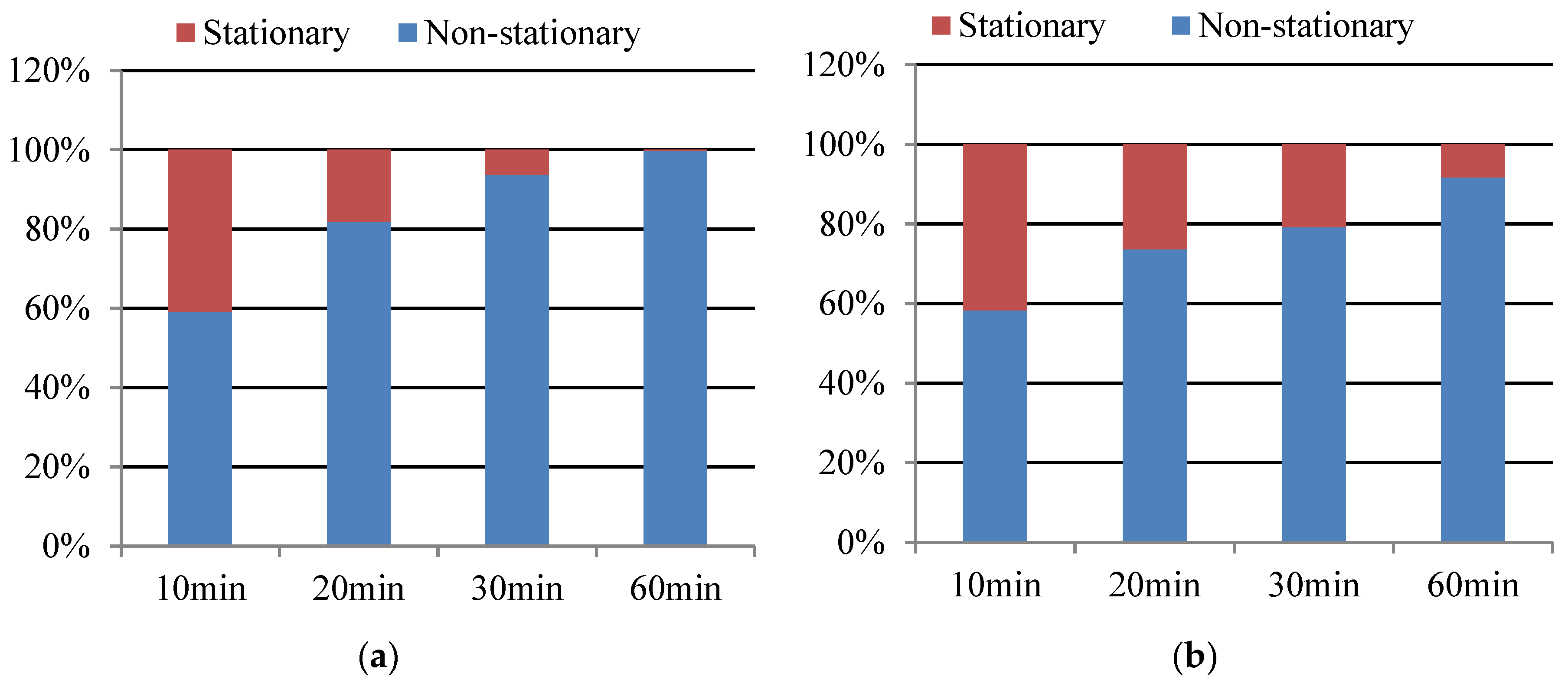 Atmosphere 13 00178 g007