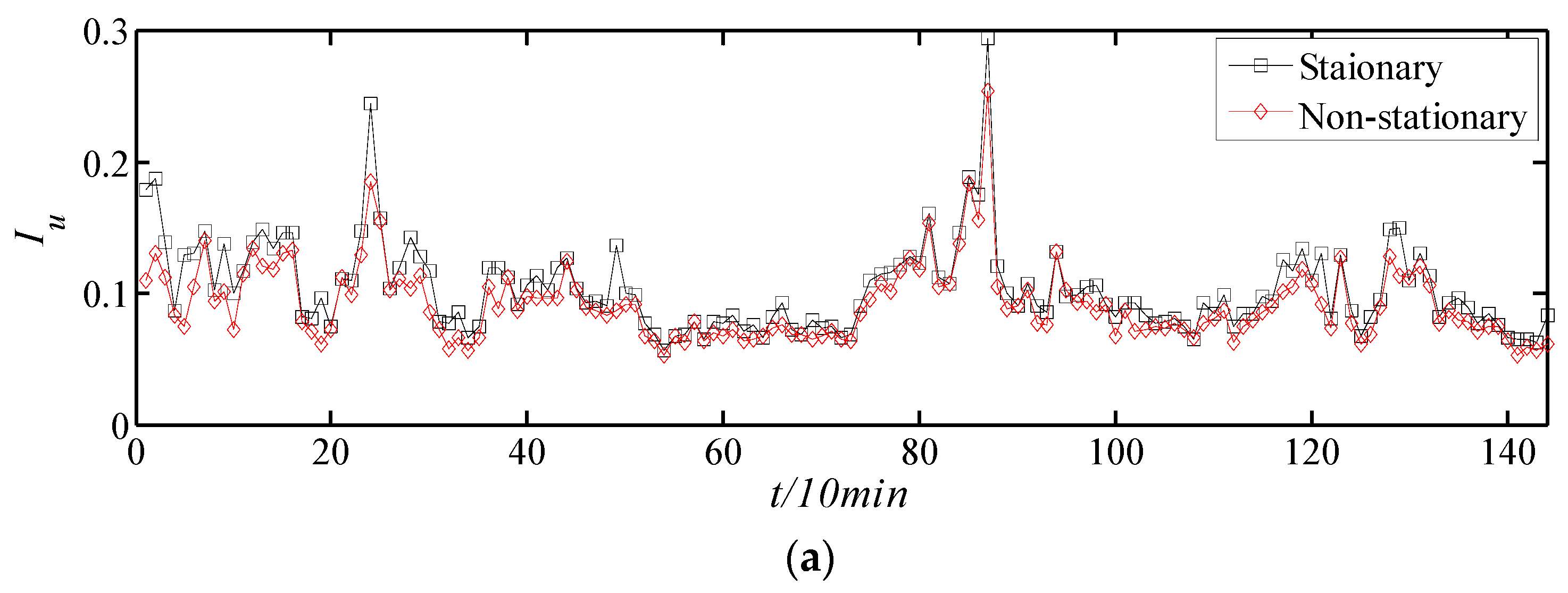 Atmosphere 13 00178 g010a
