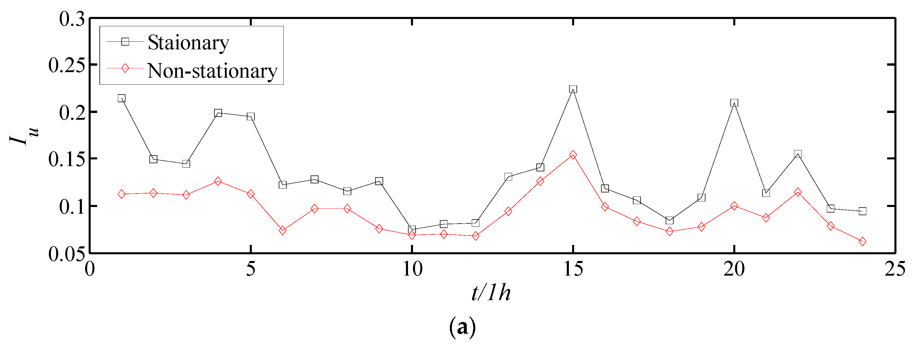 Atmosphere 13 00178 g013a