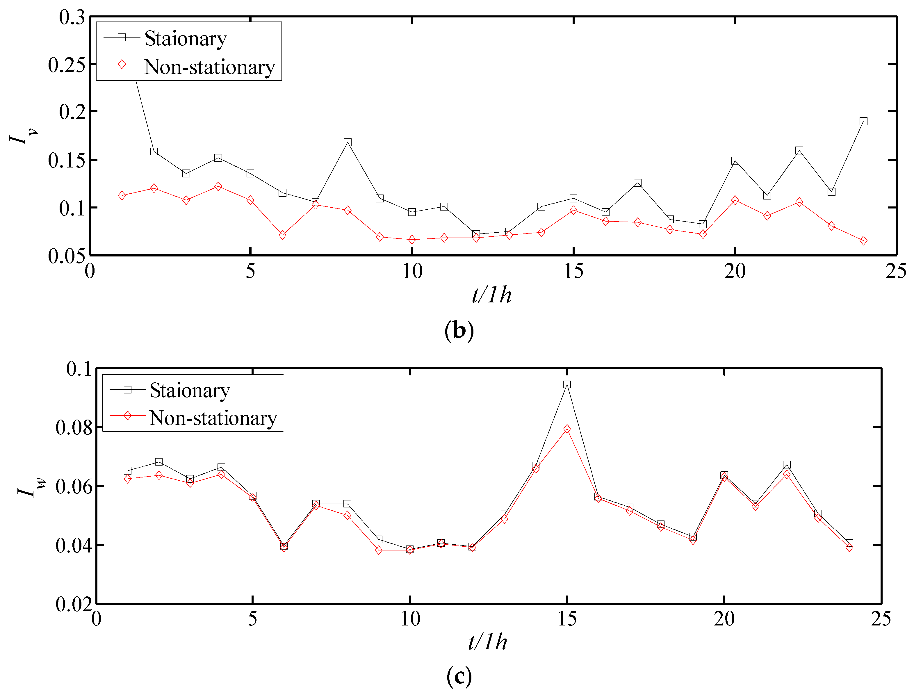 Atmosphere 13 00178 g013b