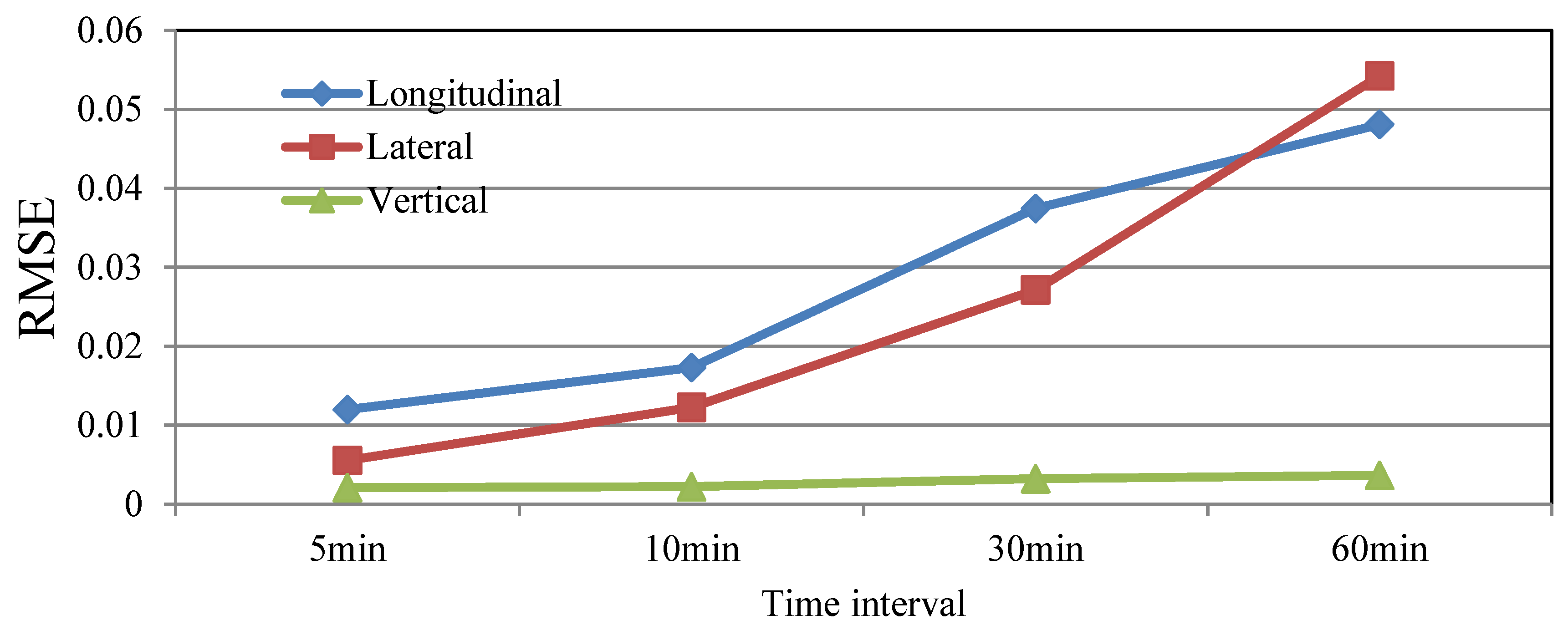 Atmosphere 13 00178 g014