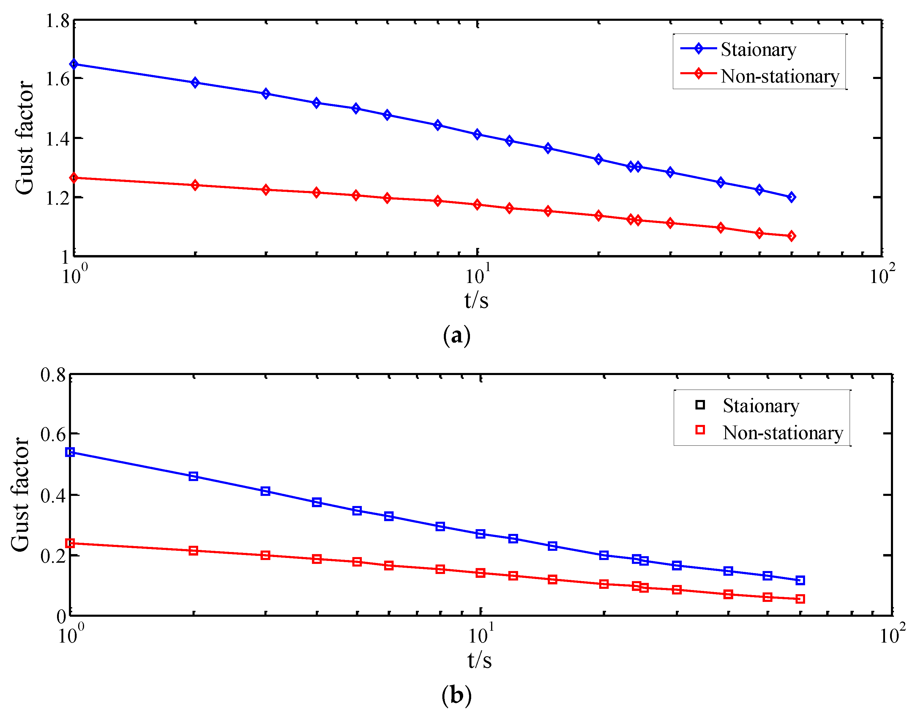 Atmosphere 13 00178 g018a
