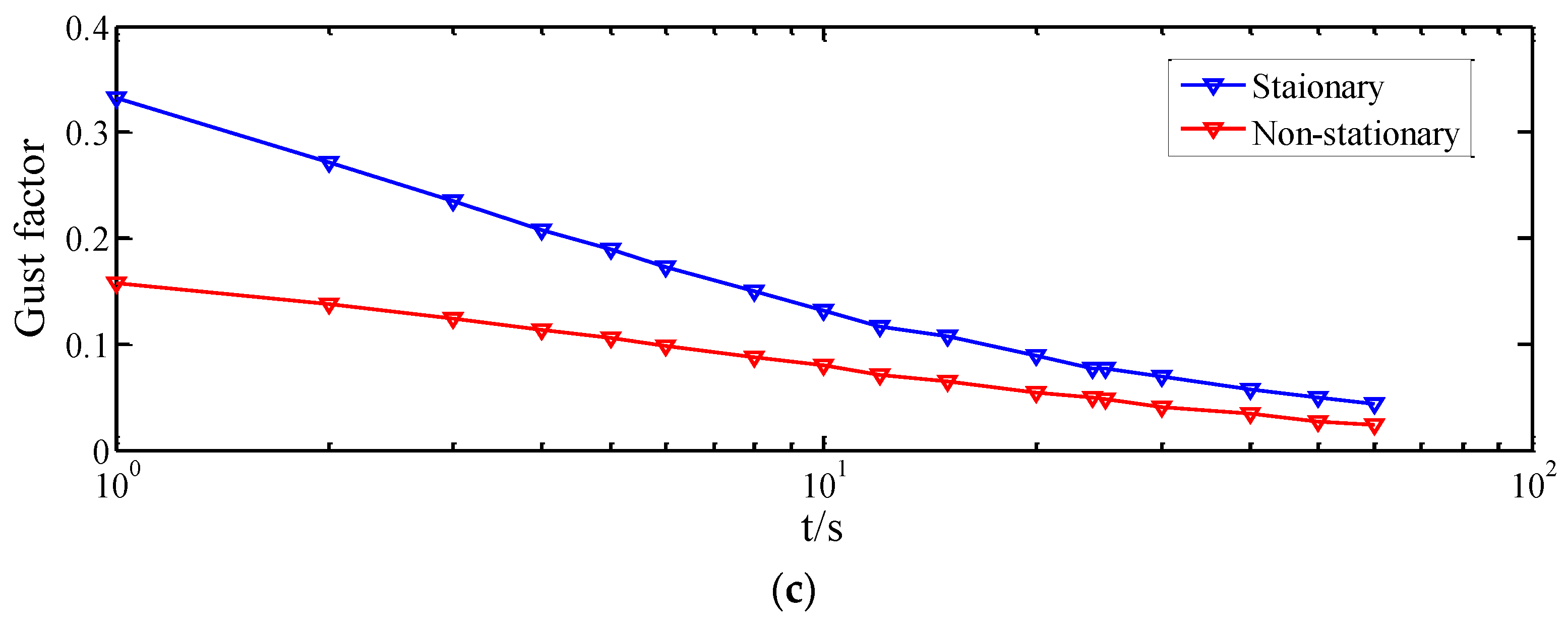 Atmosphere 13 00178 g018b