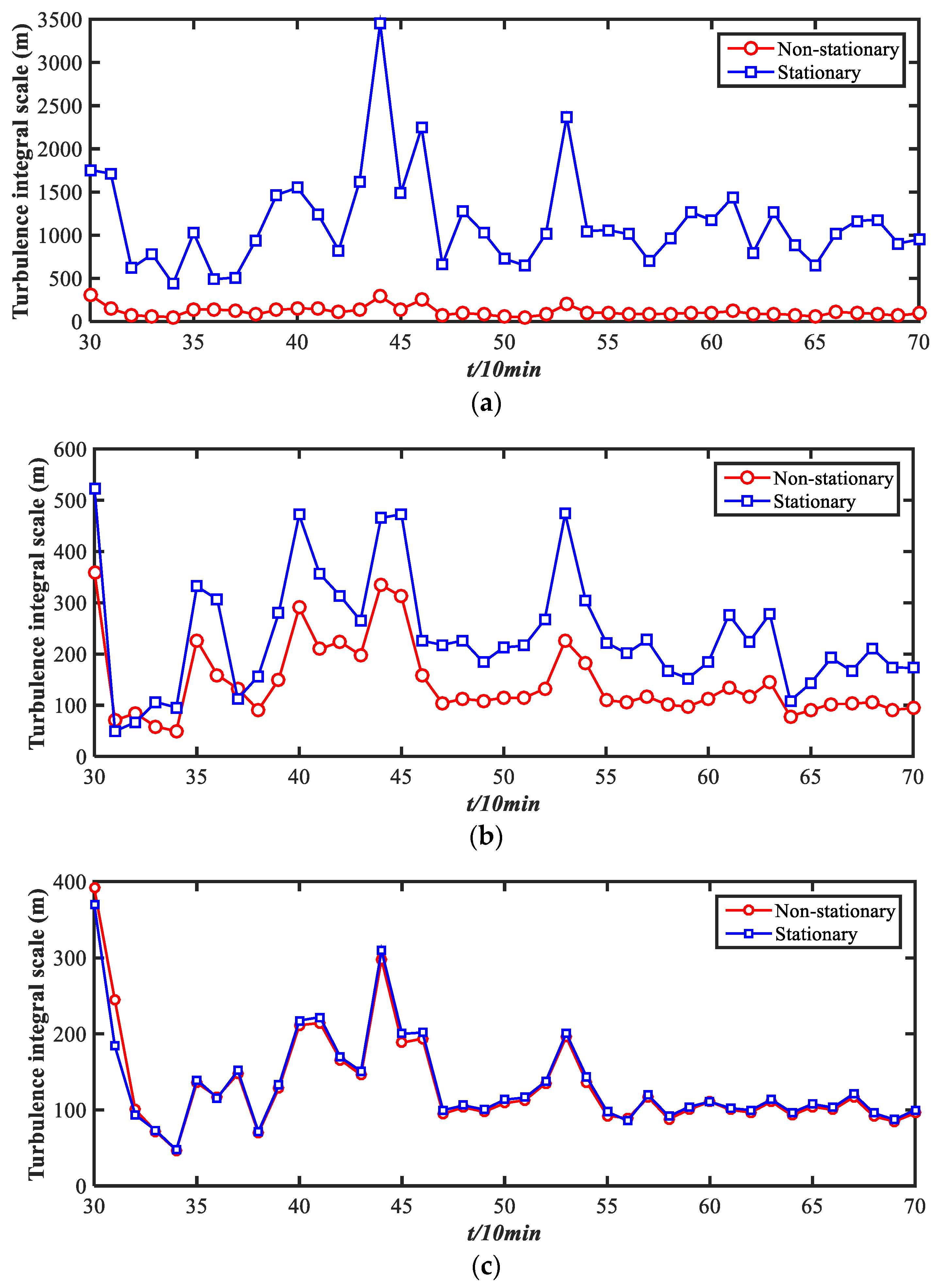 Atmosphere 13 00178 g021