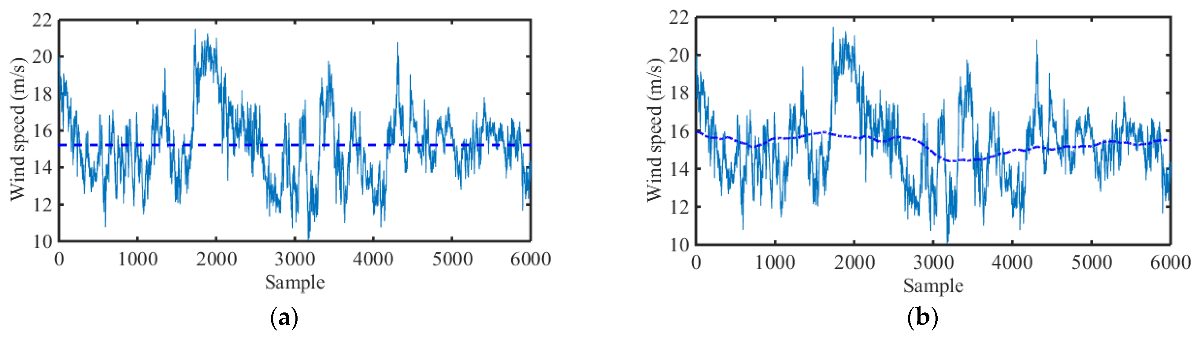Atmosphere 13 00178 g022