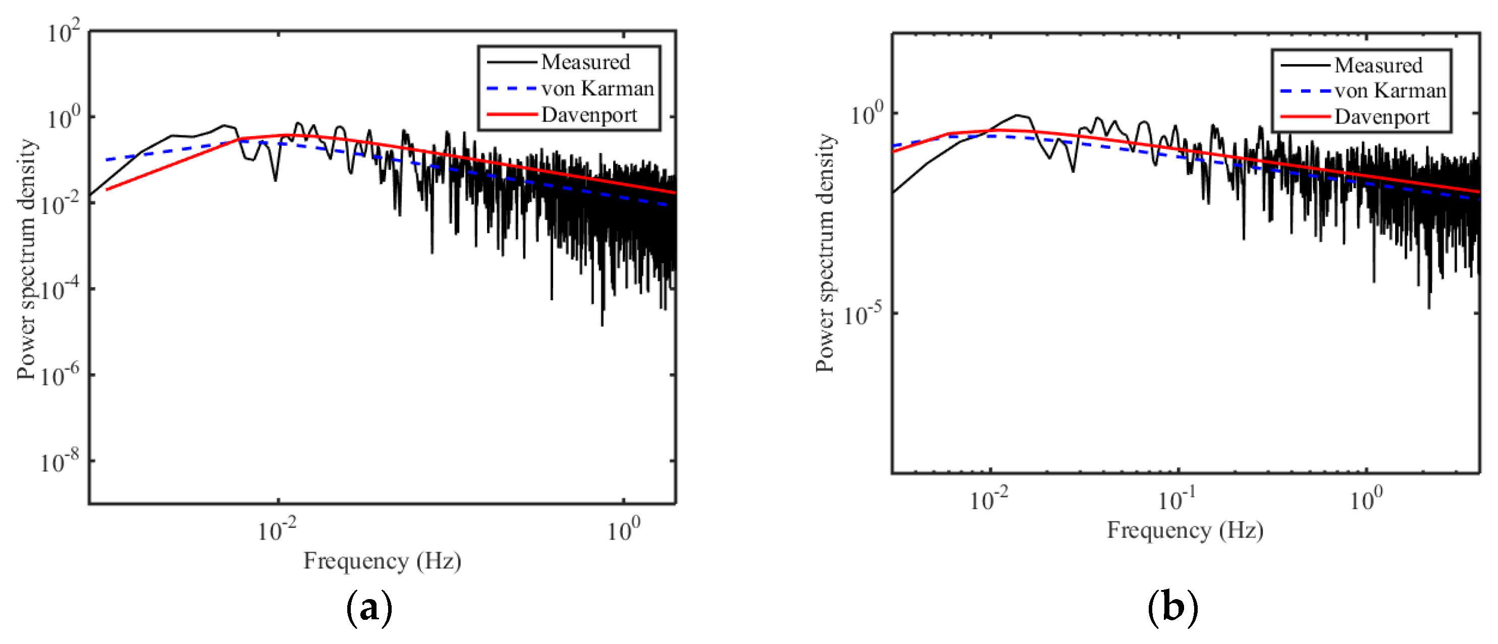 Atmosphere 13 00178 g023
