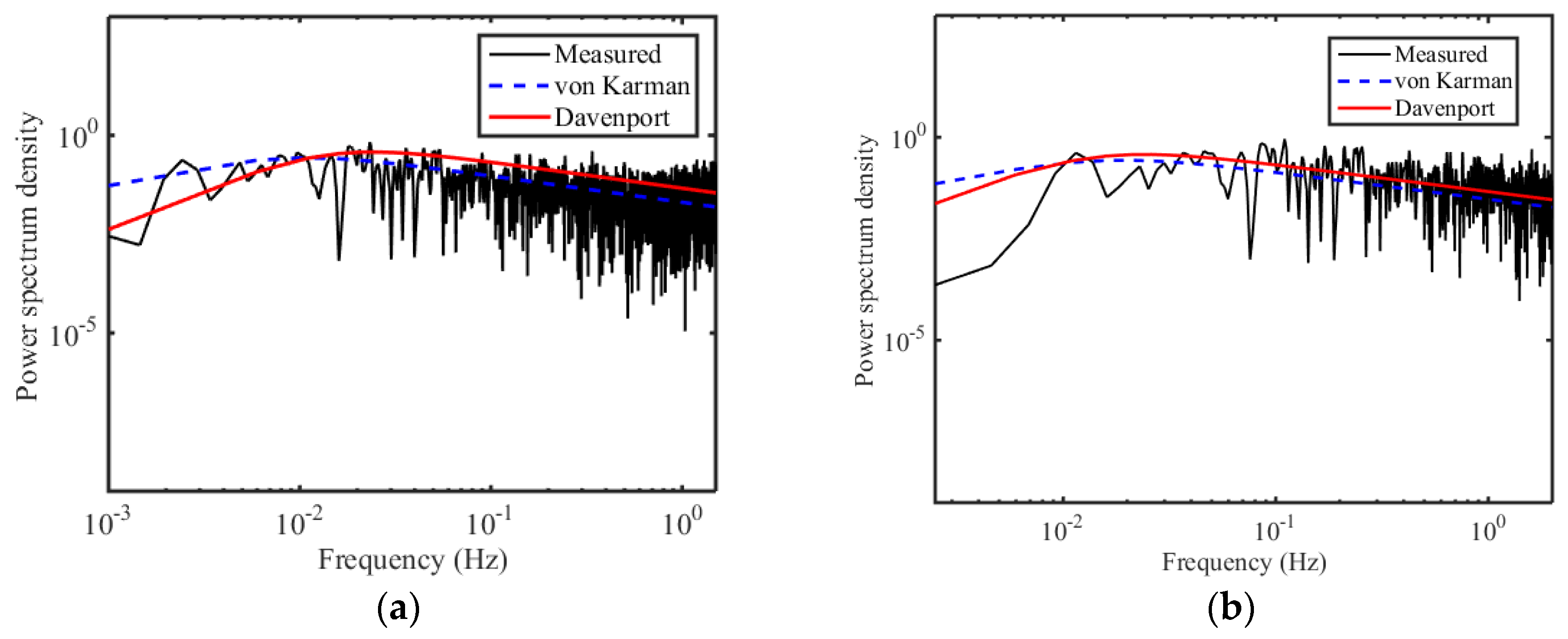 Atmosphere 13 00178 g025