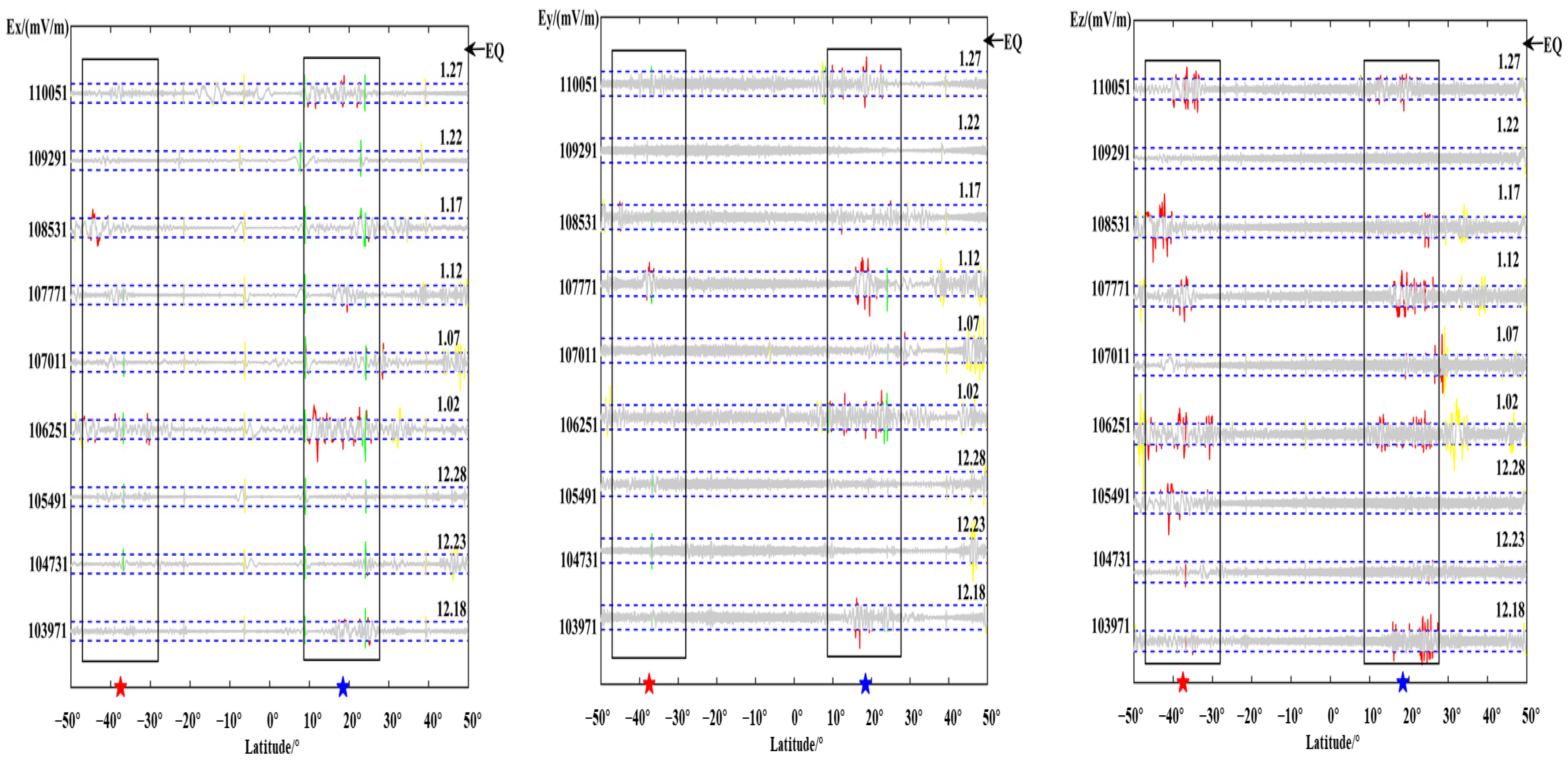 Atmosphere 13 00179 g009