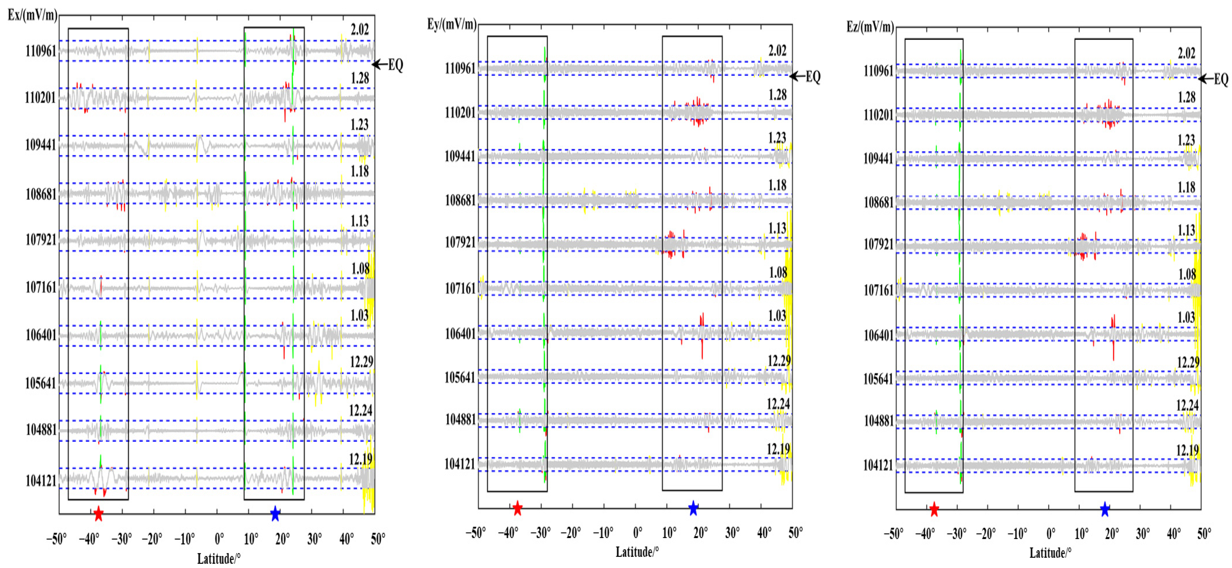 Atmosphere 13 00179 g010
