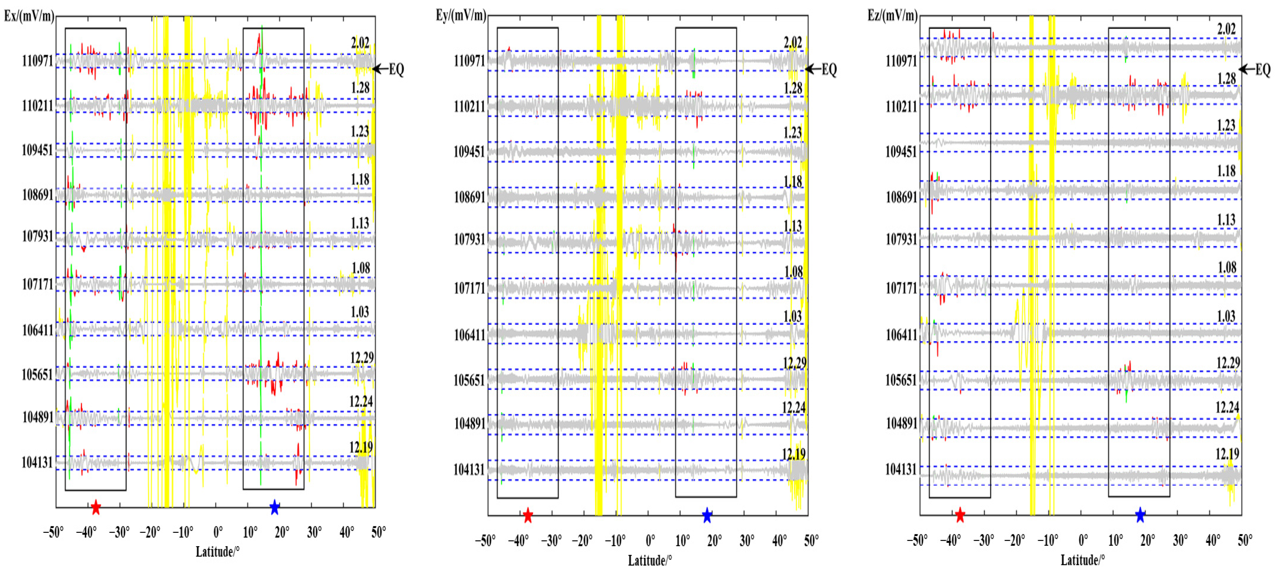 Atmosphere 13 00179 g011