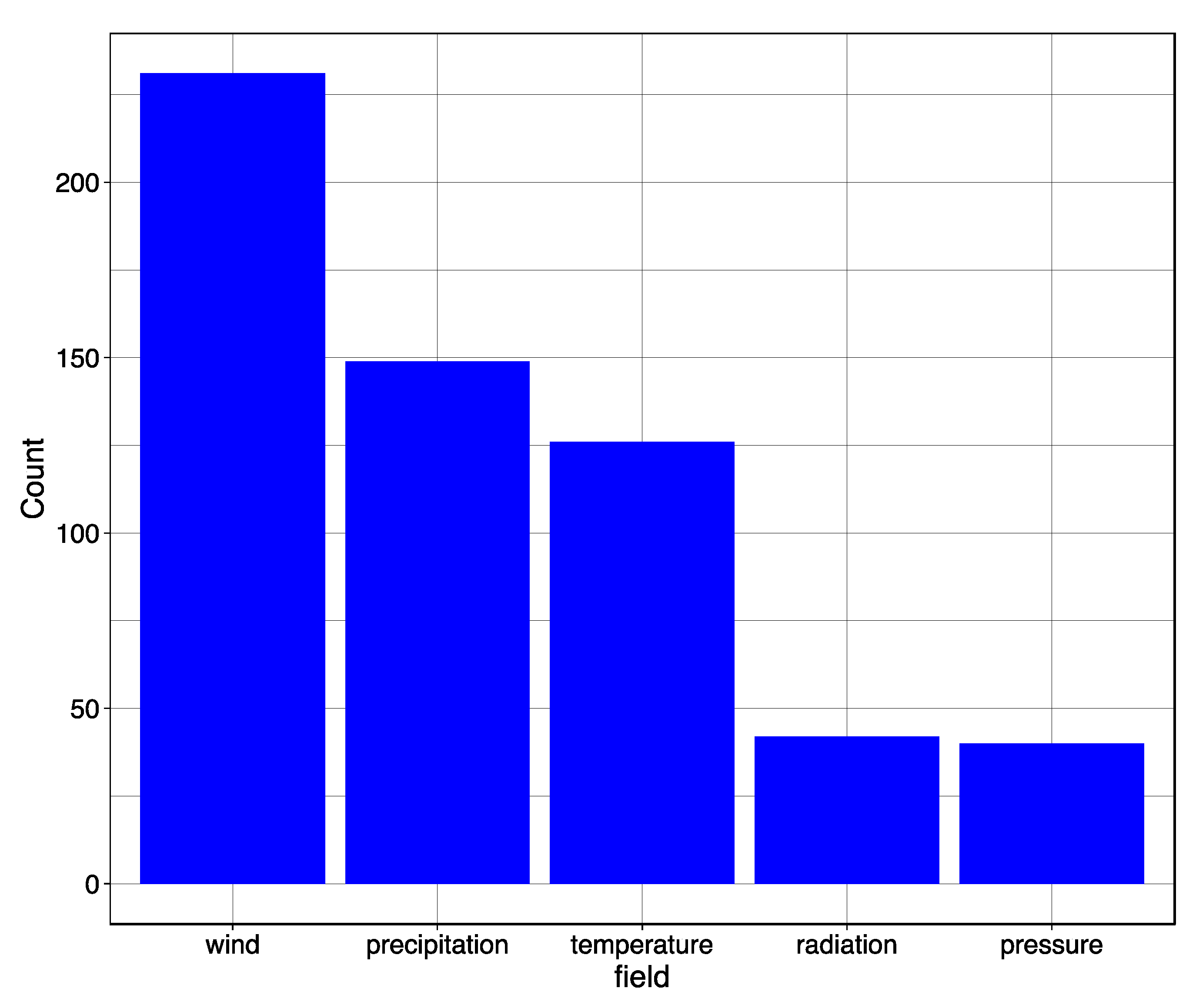 Atmosphere 13 00180 g004