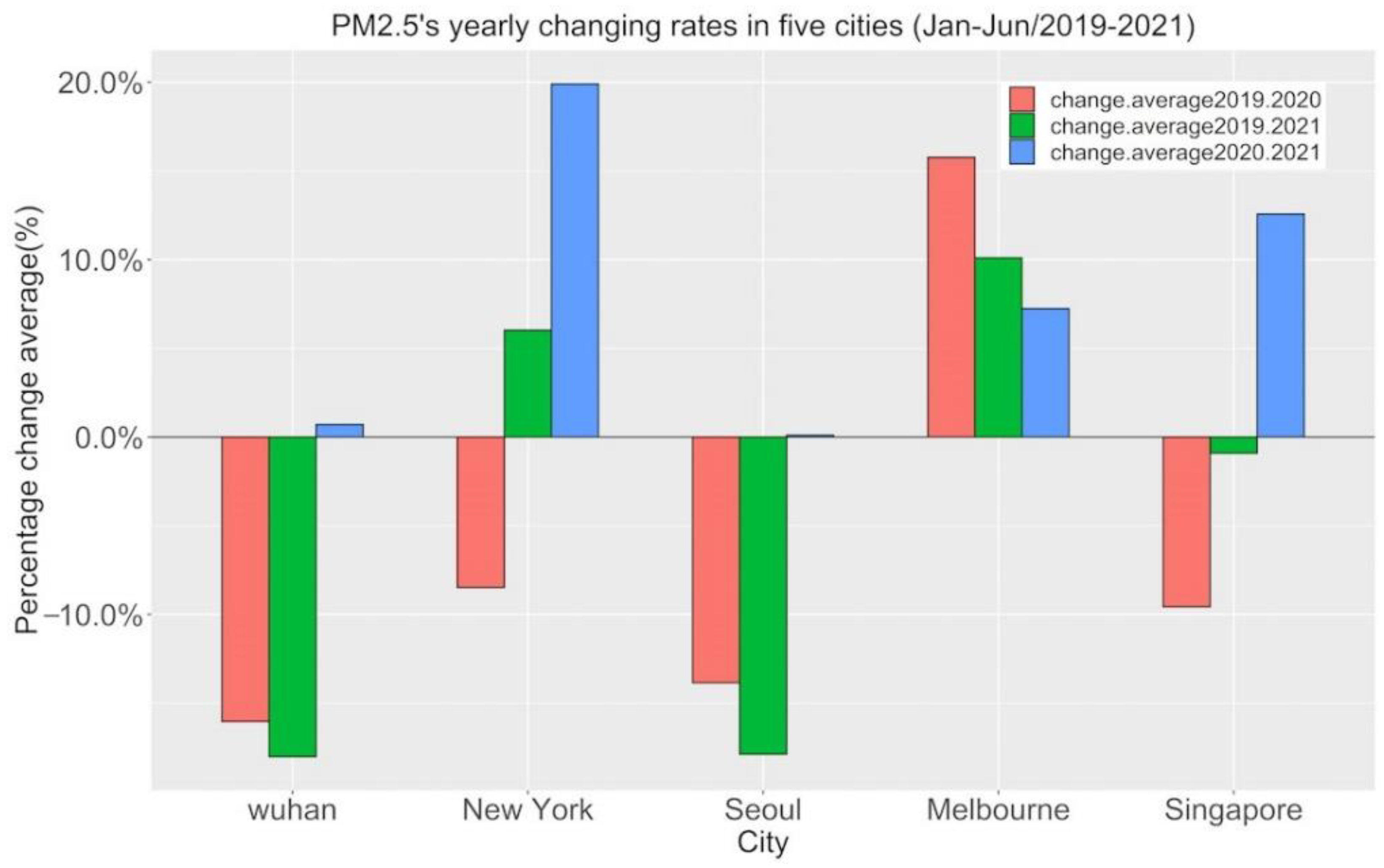 Atmosphere 13 00181 g009