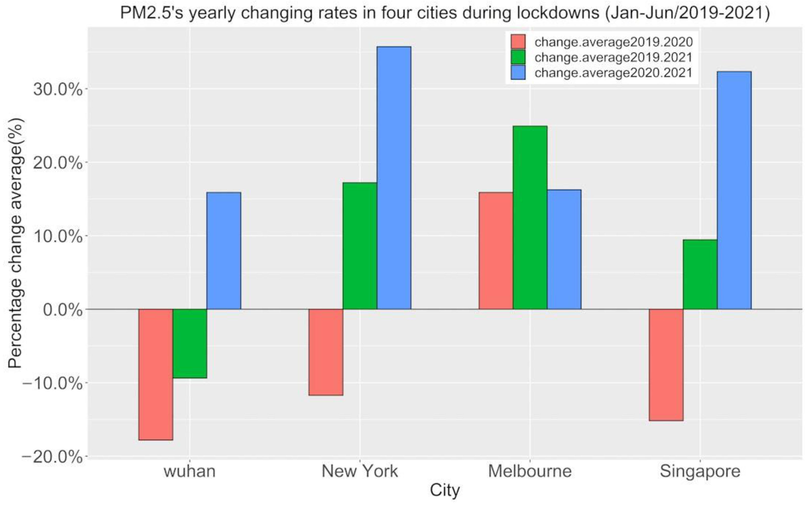 Atmosphere 13 00181 g010