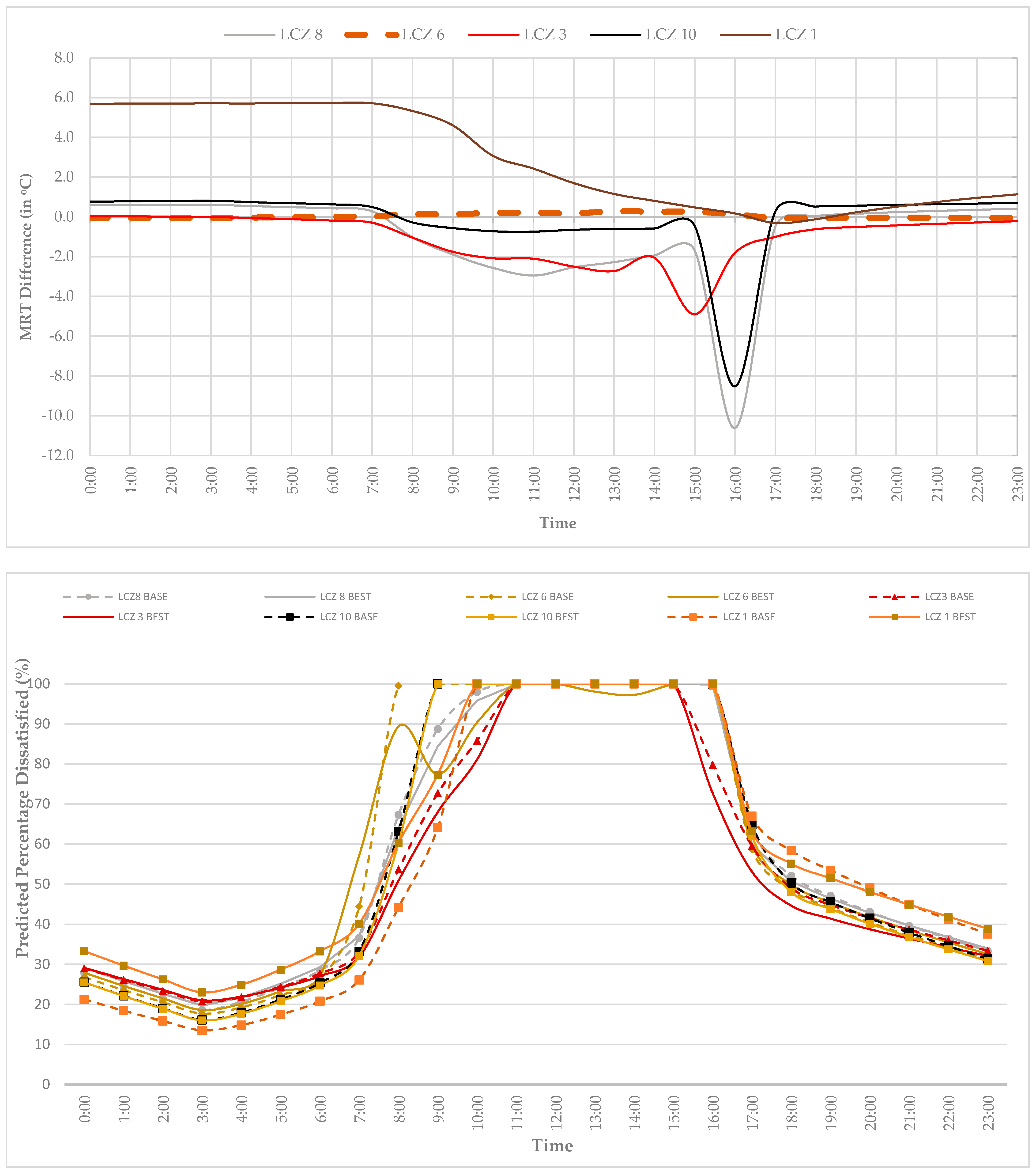 Atmosphere 13 00184 g003 550