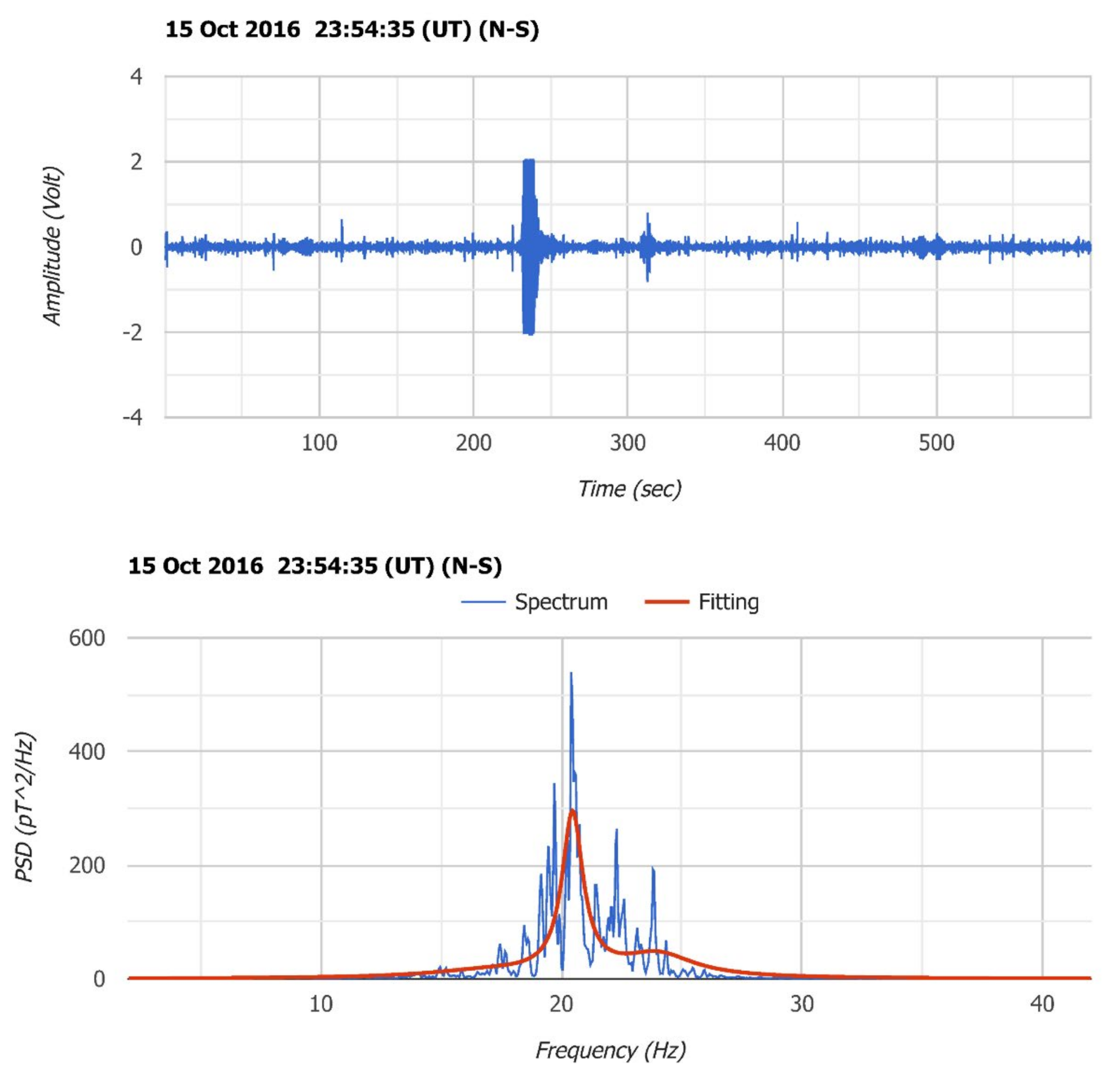 Atmosphere 13 00185 g004 550