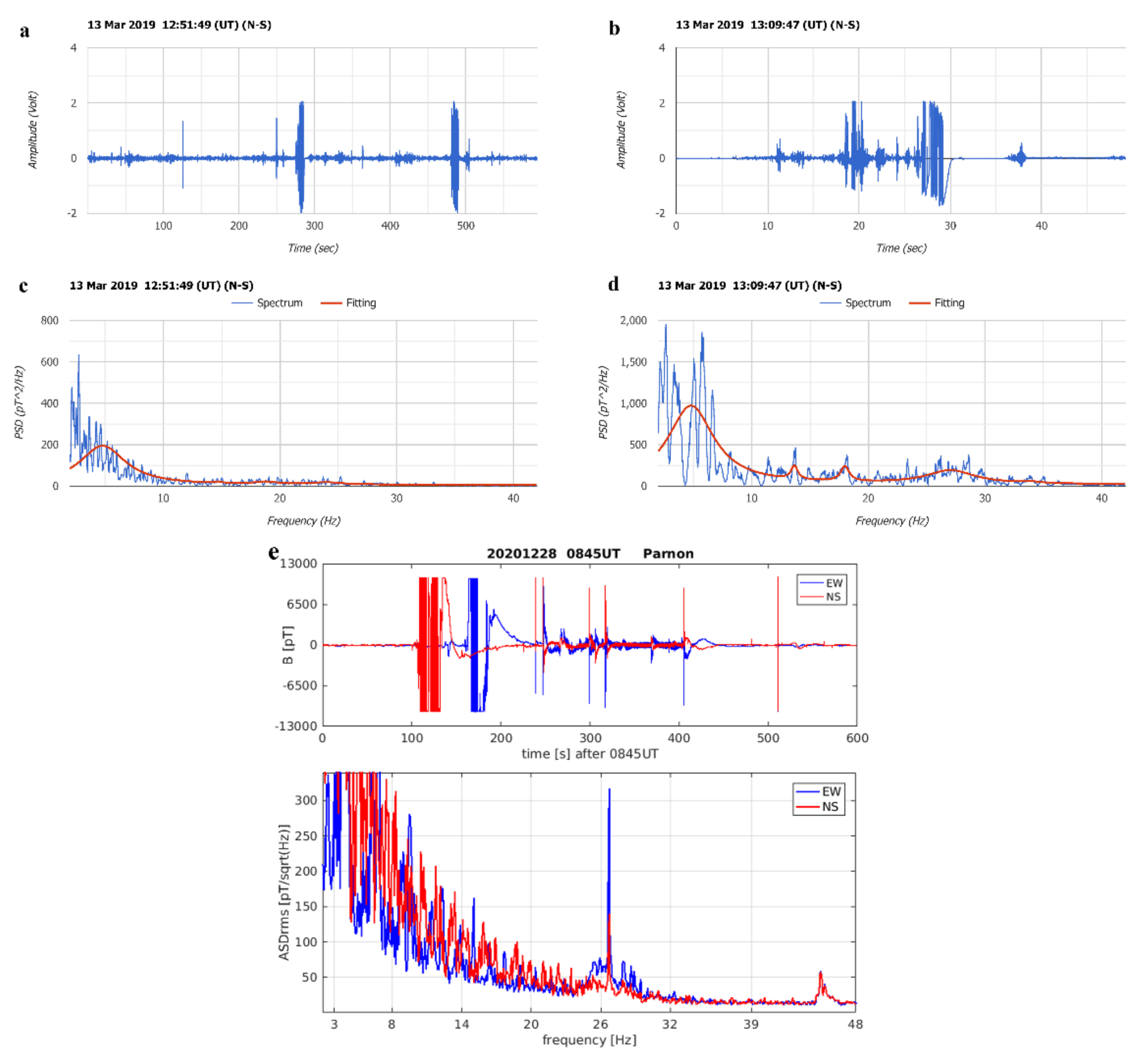 Atmosphere 13 00185 g005 550