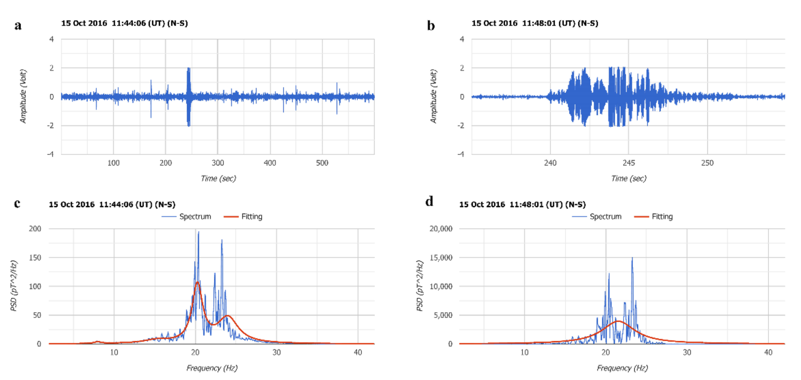 Atmosphere 13 00185 g007 550
