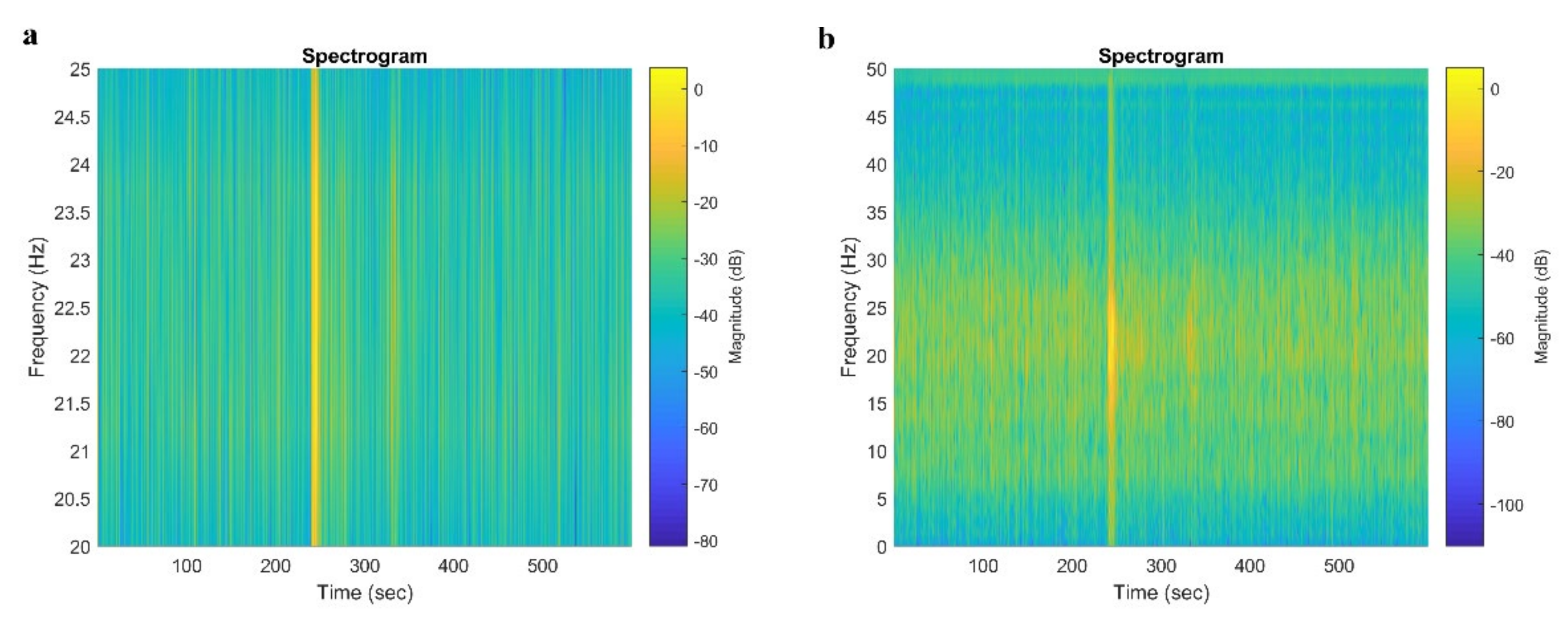 Atmosphere 13 00185 g008 550