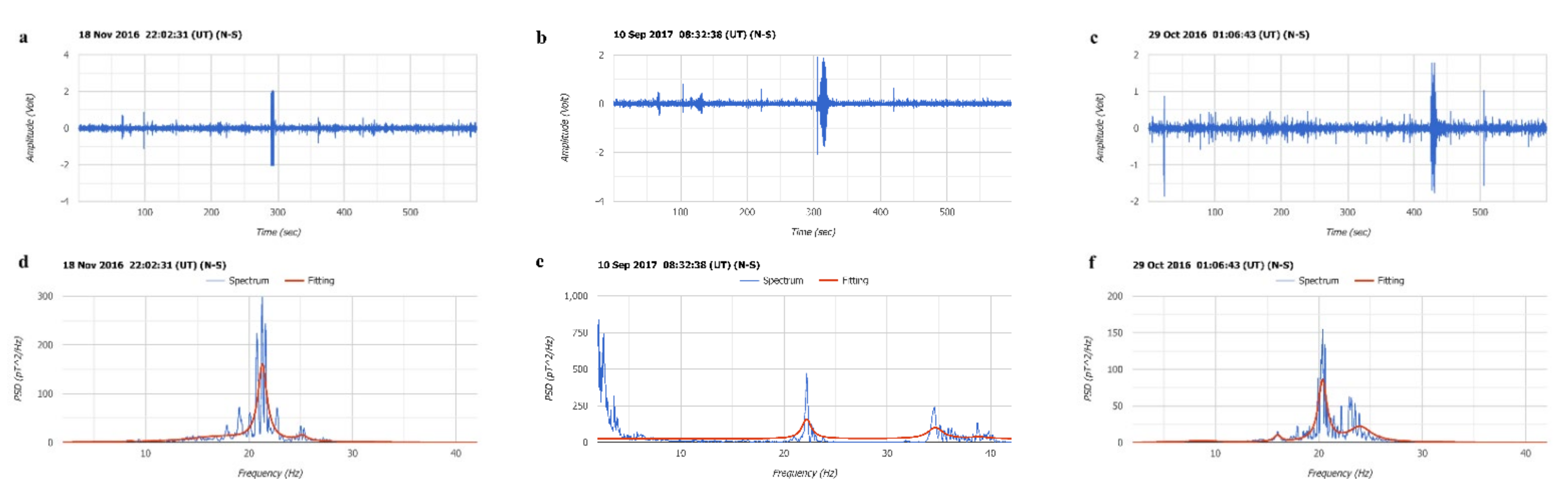 Atmosphere 13 00185 g009 550