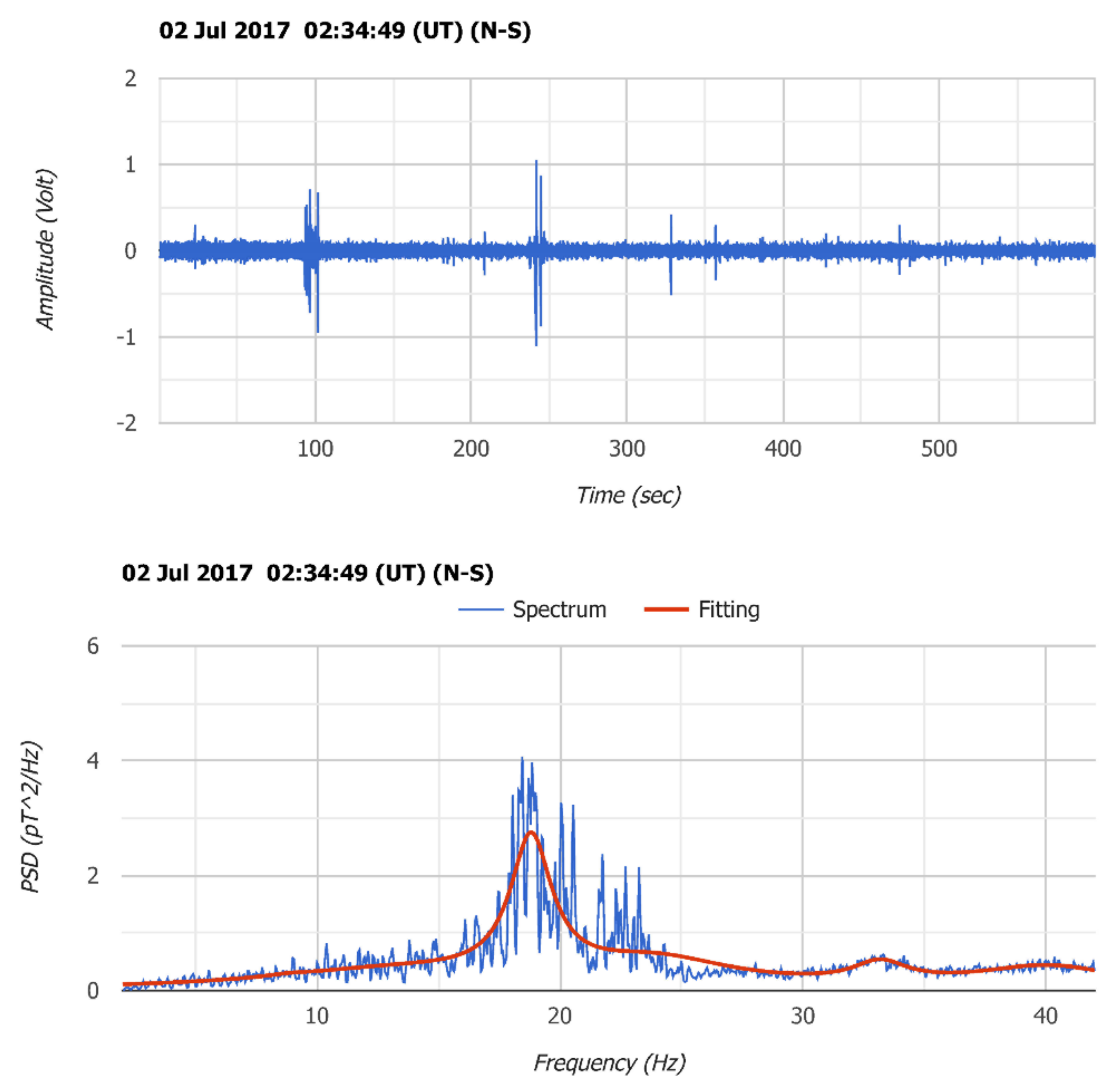 Atmosphere 13 00185 g010 550