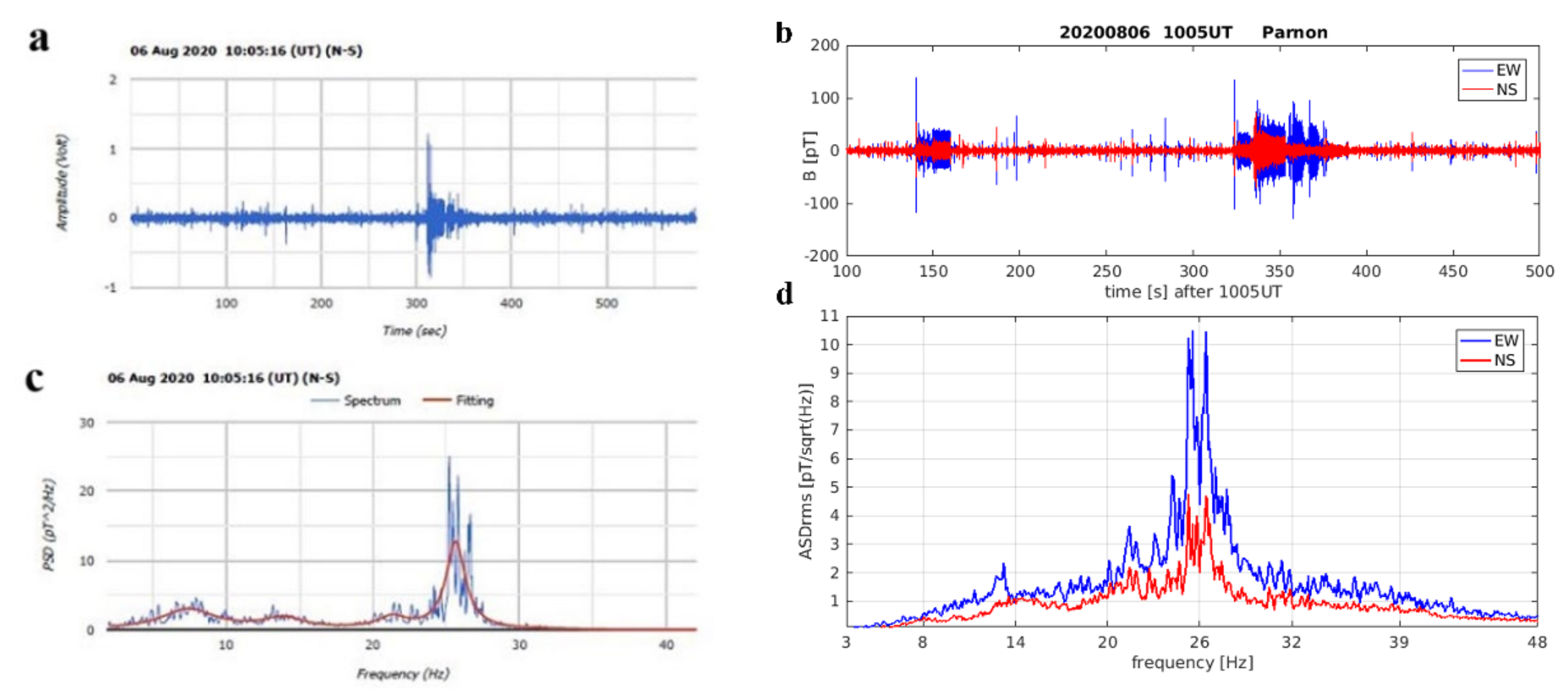 Atmosphere 13 00185 g011 550