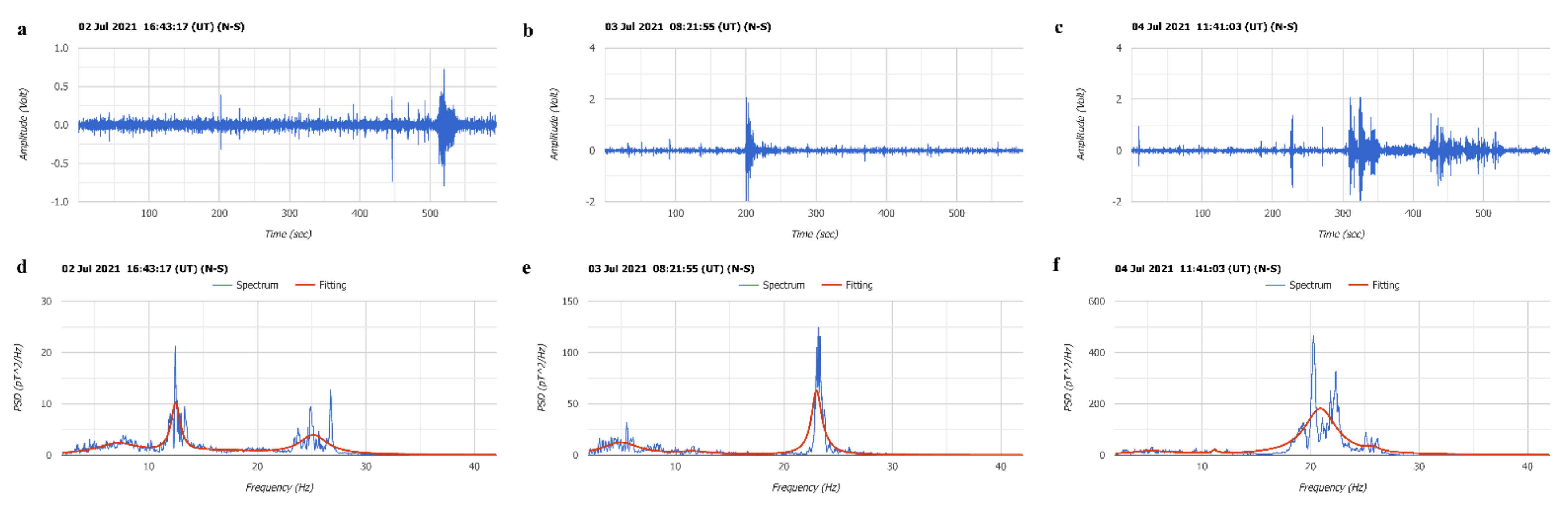 Atmosphere 13 00185 g013 550