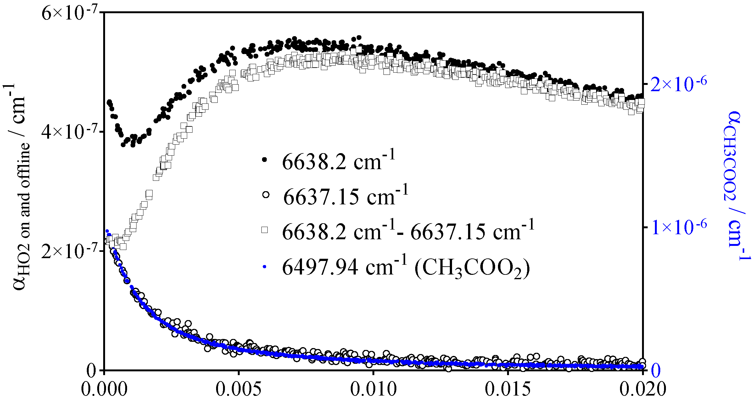 Atmosphere 13 00186 g002 550