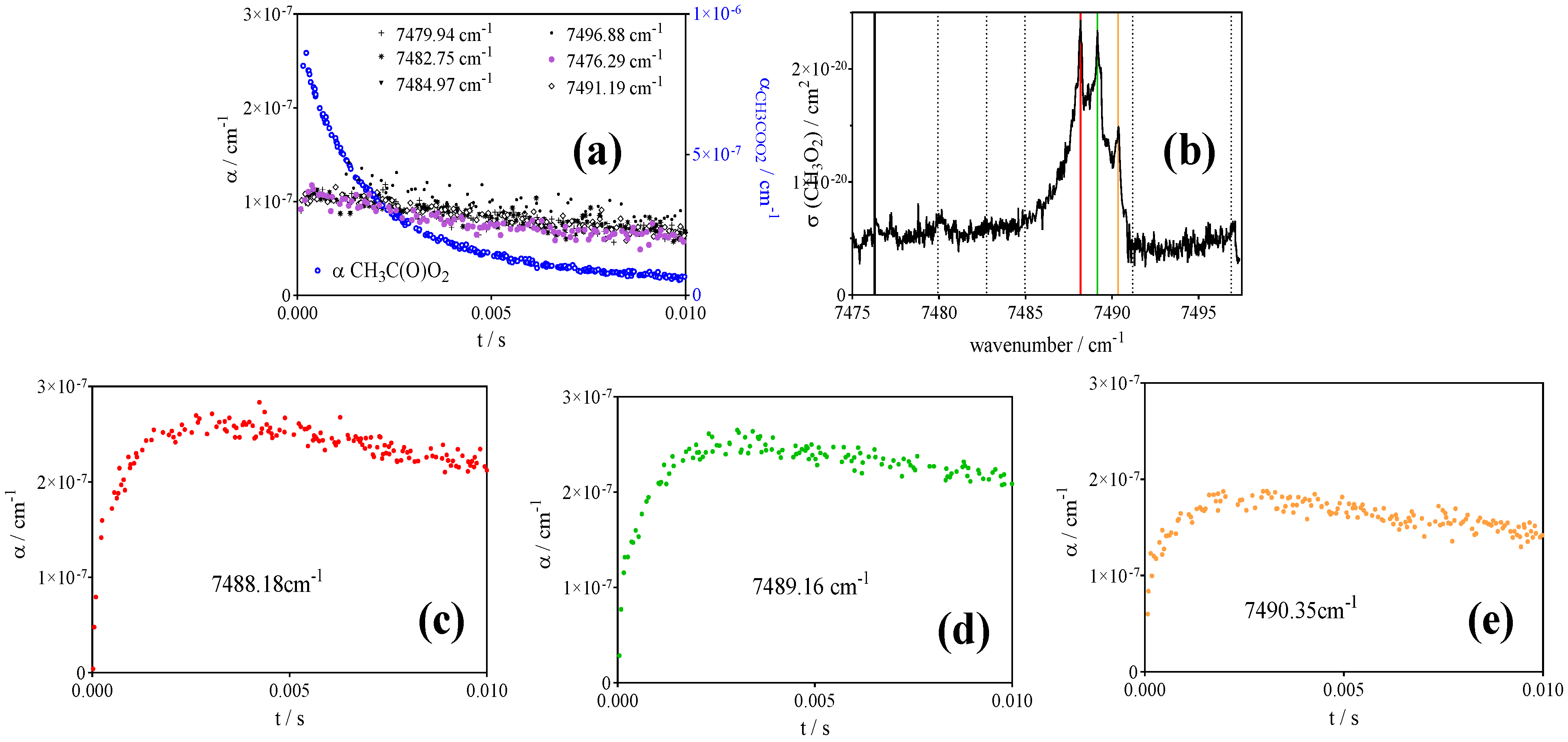 Atmosphere 13 00186 g003 550