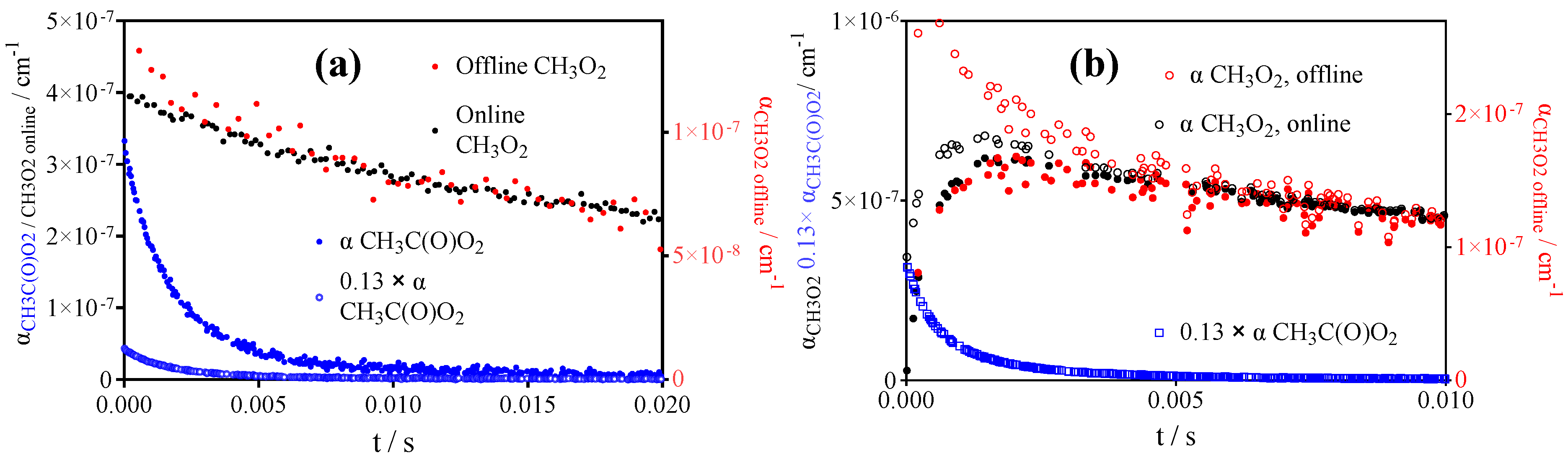 Atmosphere 13 00186 g004 550