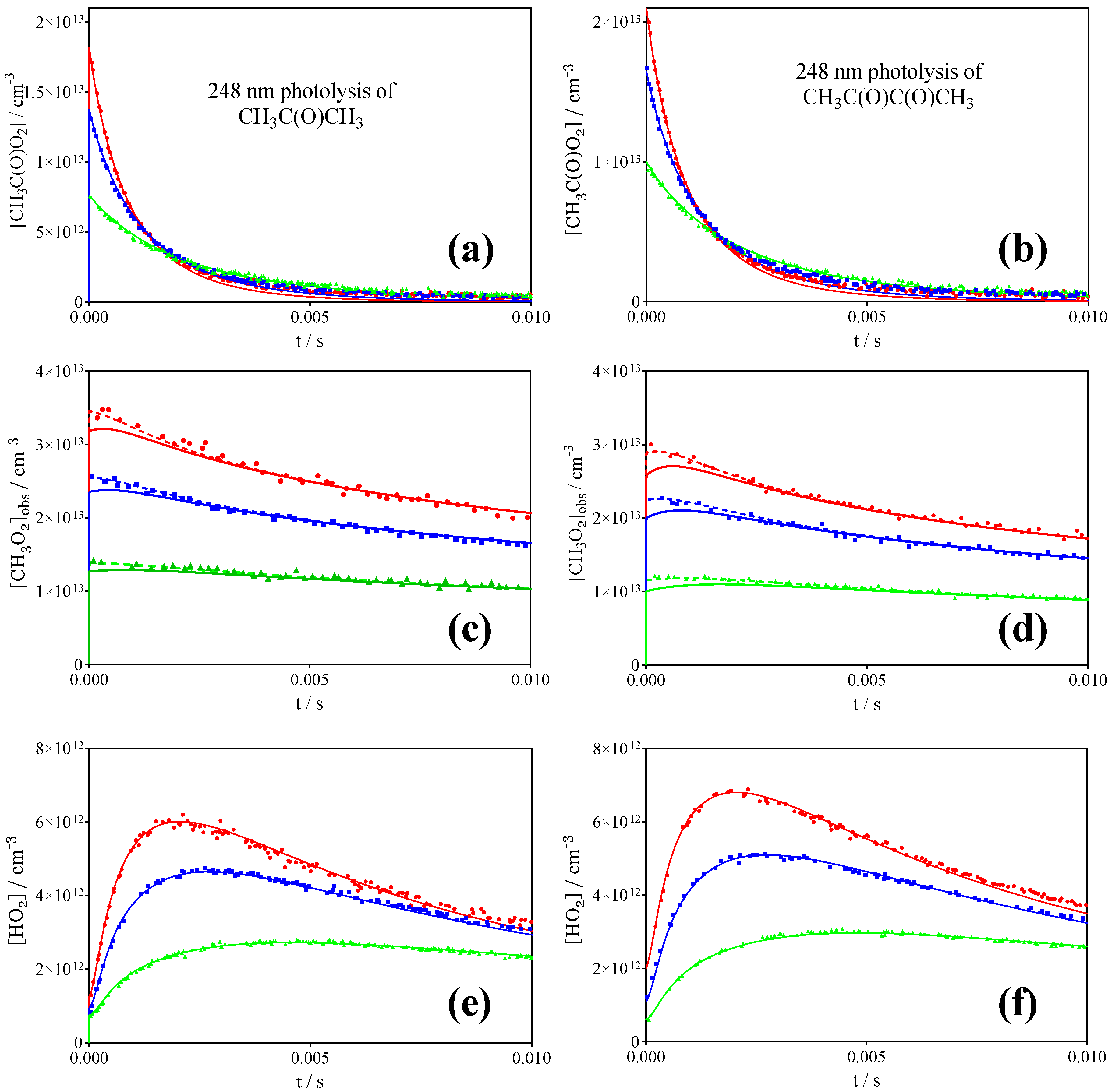 Atmosphere 13 00186 g006 550