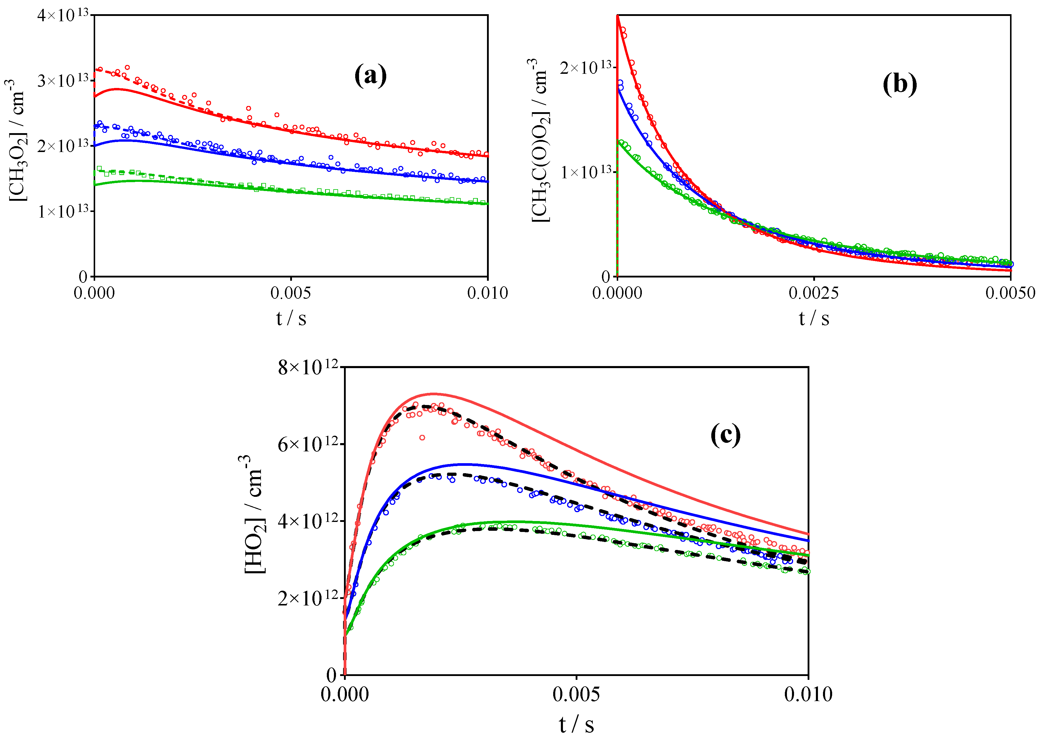 Atmosphere 13 00186 g007 550