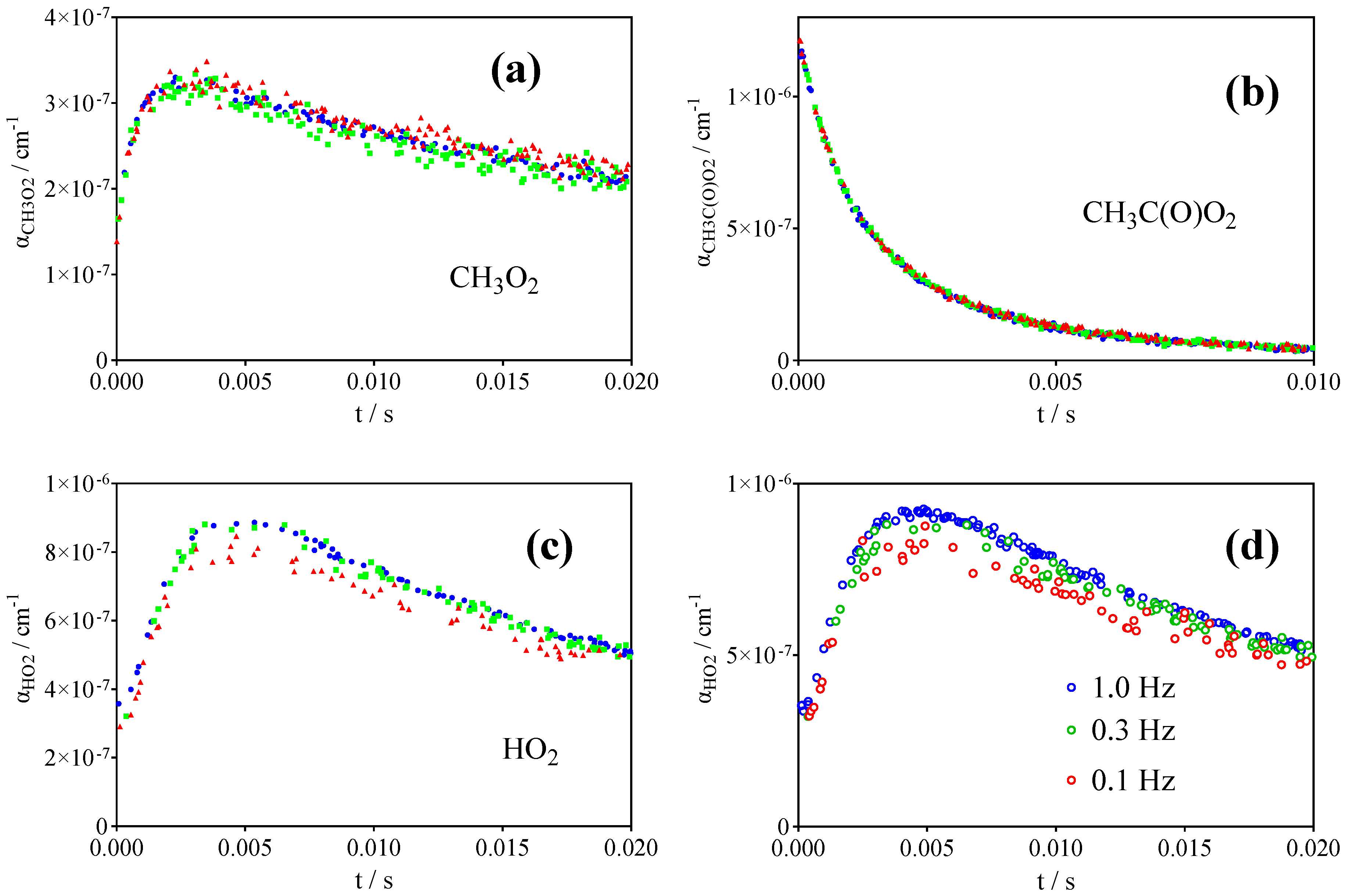 Atmosphere 13 00186 g010 550