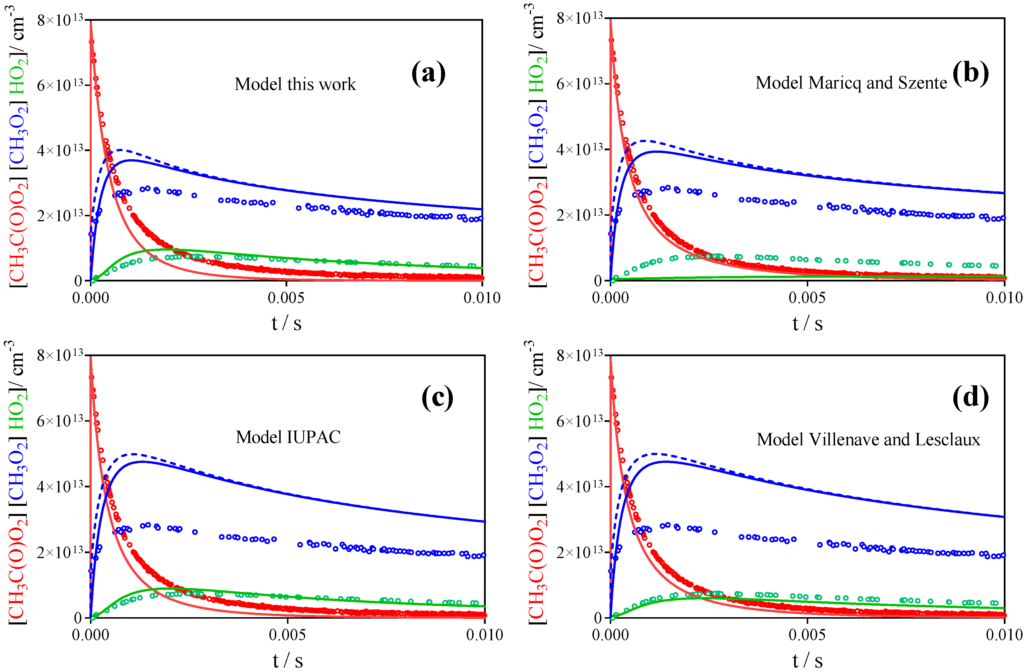 Atmosphere 13 00186 g011 550