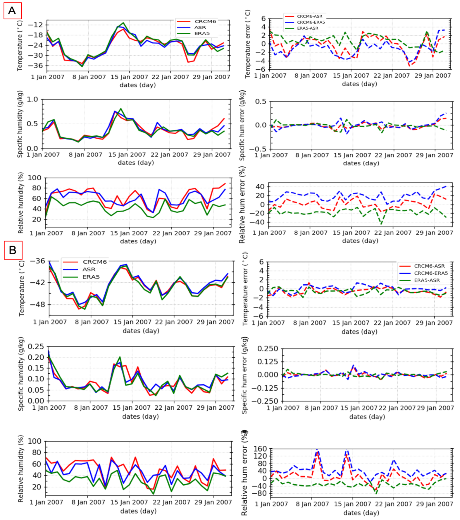 Atmosphere 13 00187 g003 550