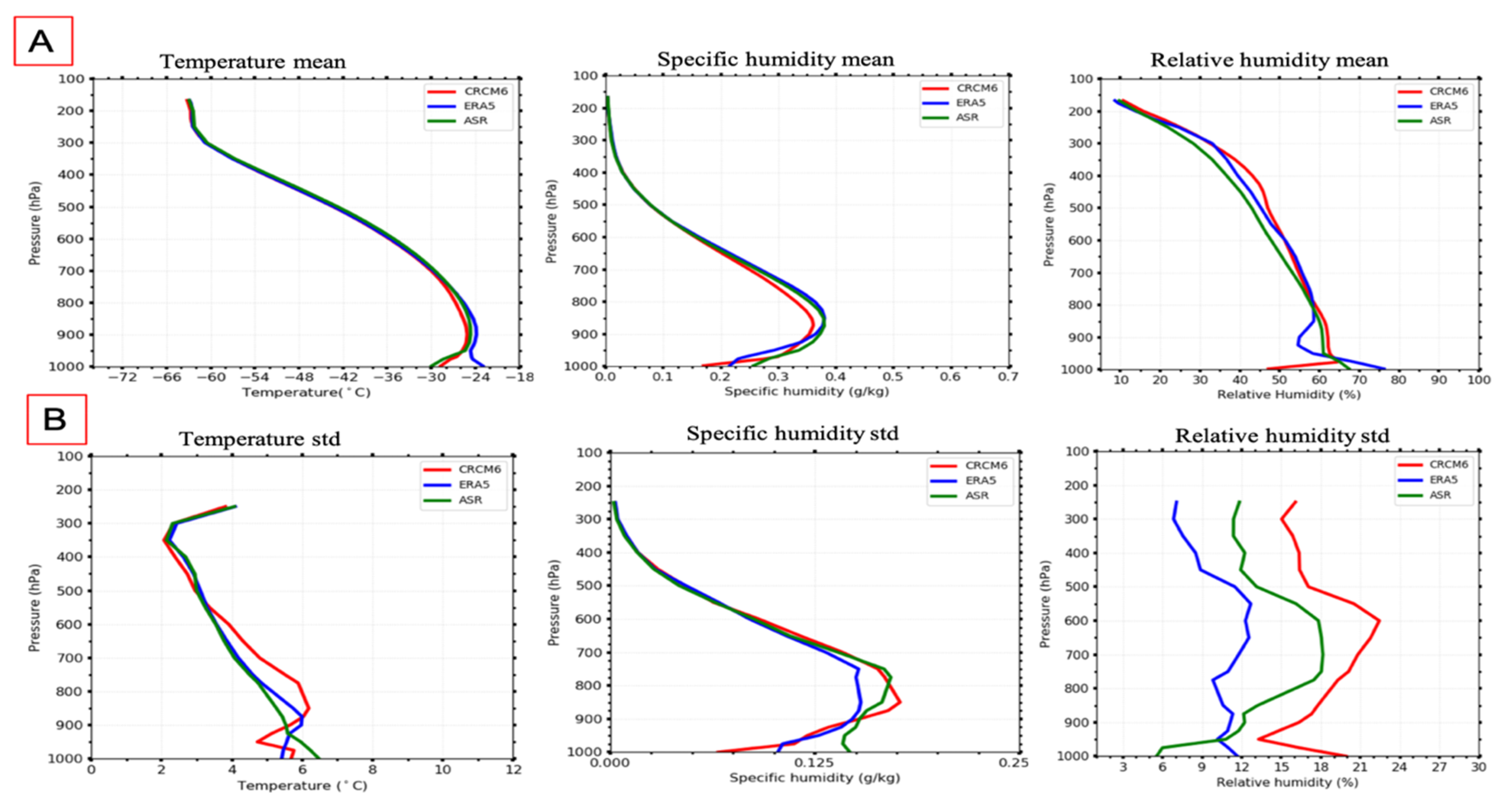 Atmosphere 13 00187 g004a 550